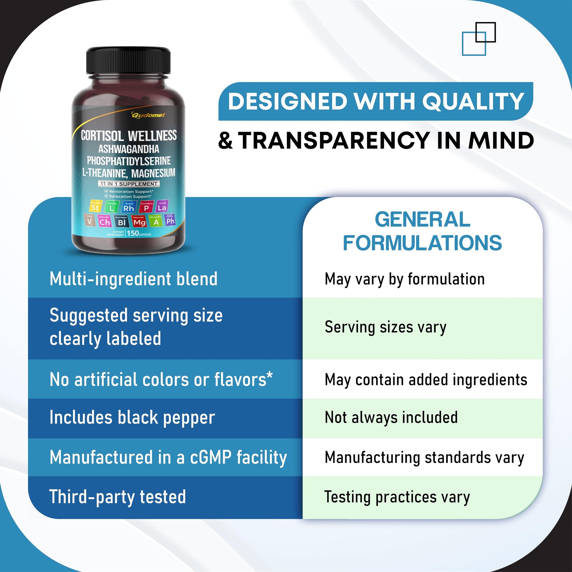 GUDOMET CORTISOL Wellness Magnesium Ashwagandha L-Theanine Phosphatidylserine Rhodiola Rosea Passionflower Lavender Chamomile -150 Capsules GUDOMETAu supplements