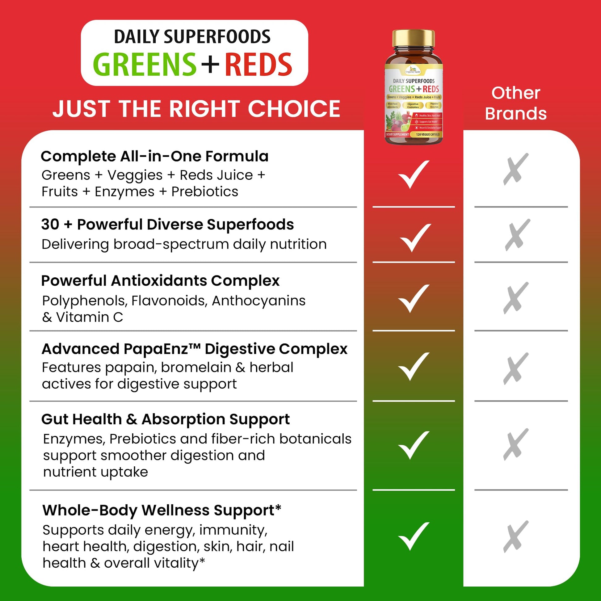 Organic Veda Super Greens & Reds Capsules - Organic Superfoods, Daily Greens, Red Juice, Fruits & Vegetables Supplement - Papaya Enzymes, Digestive Herbs, Bromelain, Antioxidants - 120 Veggie Capsules Organic VedaAu supplements