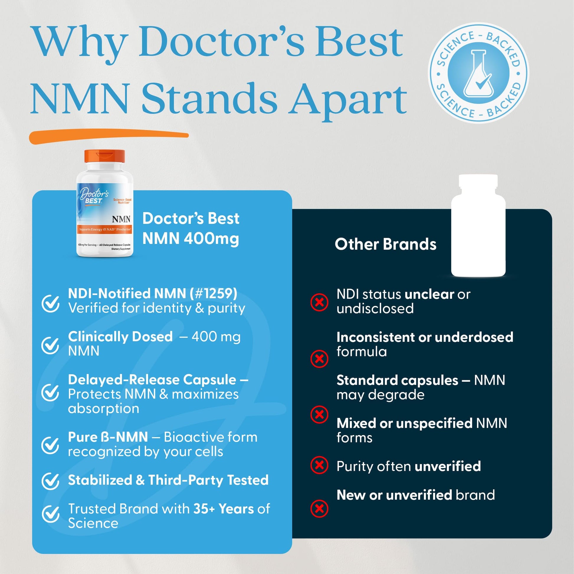 Doctor's Best NMN Supplement for Women & Men - Supports NAD+ Production & Cellular Energy, Beta Nicotinamide Mononucleotide, 200 mg per Capsule, Vegan, Non GMO - 60 Veg Caps Doctor's BESTAu supplements