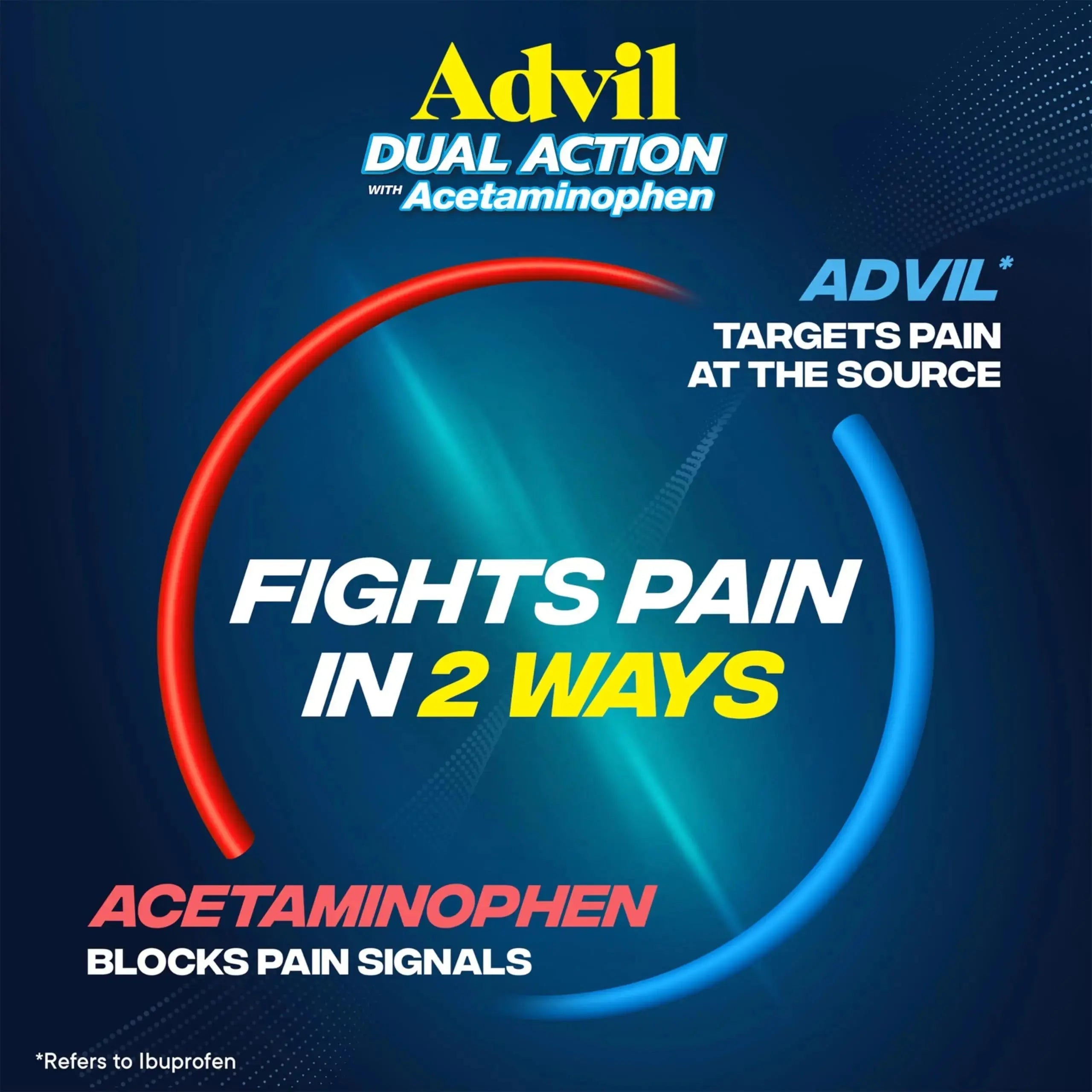 Advil Dual Action Coated Caplets with Acetaminophen, 250 Mg Ibuprofen and 500 Mg Acetaminophen Per Dose (2 Dose Equivalent) for 8 Hour Pain Relief - 72 Count AdvilAu supplements