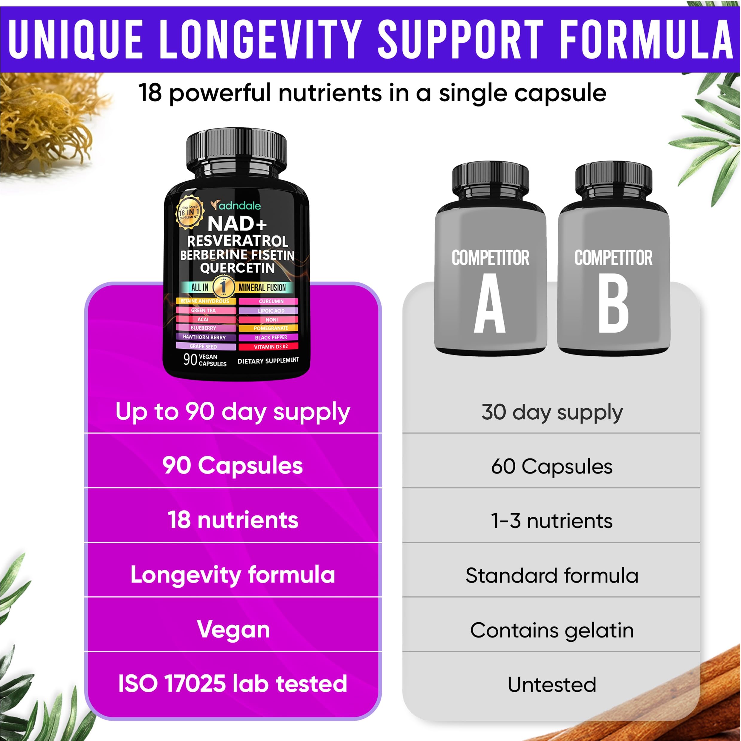 Adndale Liposomal NAD Supplement. Longevity Formula NMN Supplement Alternative. 90CT Advanced NAD+ Resveratrol AdndaleAu supplements