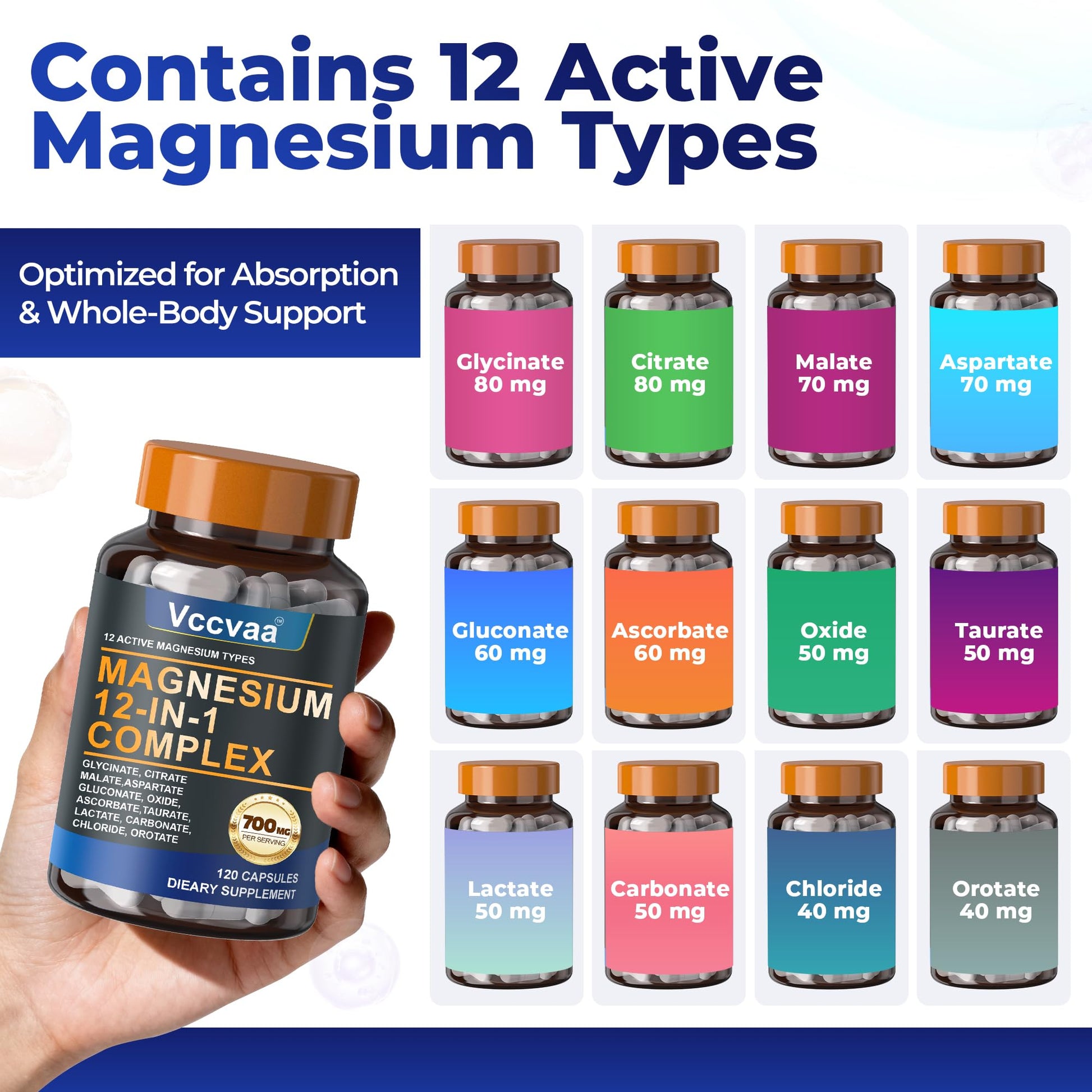 Magnesium Complex 700mg – 12-in-1 Magnesium Supplement with Glycinate, Citrate, Malate, Oxide, Taurate & More – High Absorption for Muscle, Heart, Sleep, Bone, Nerve Support –120 Capsules VccvaaAu supplements
