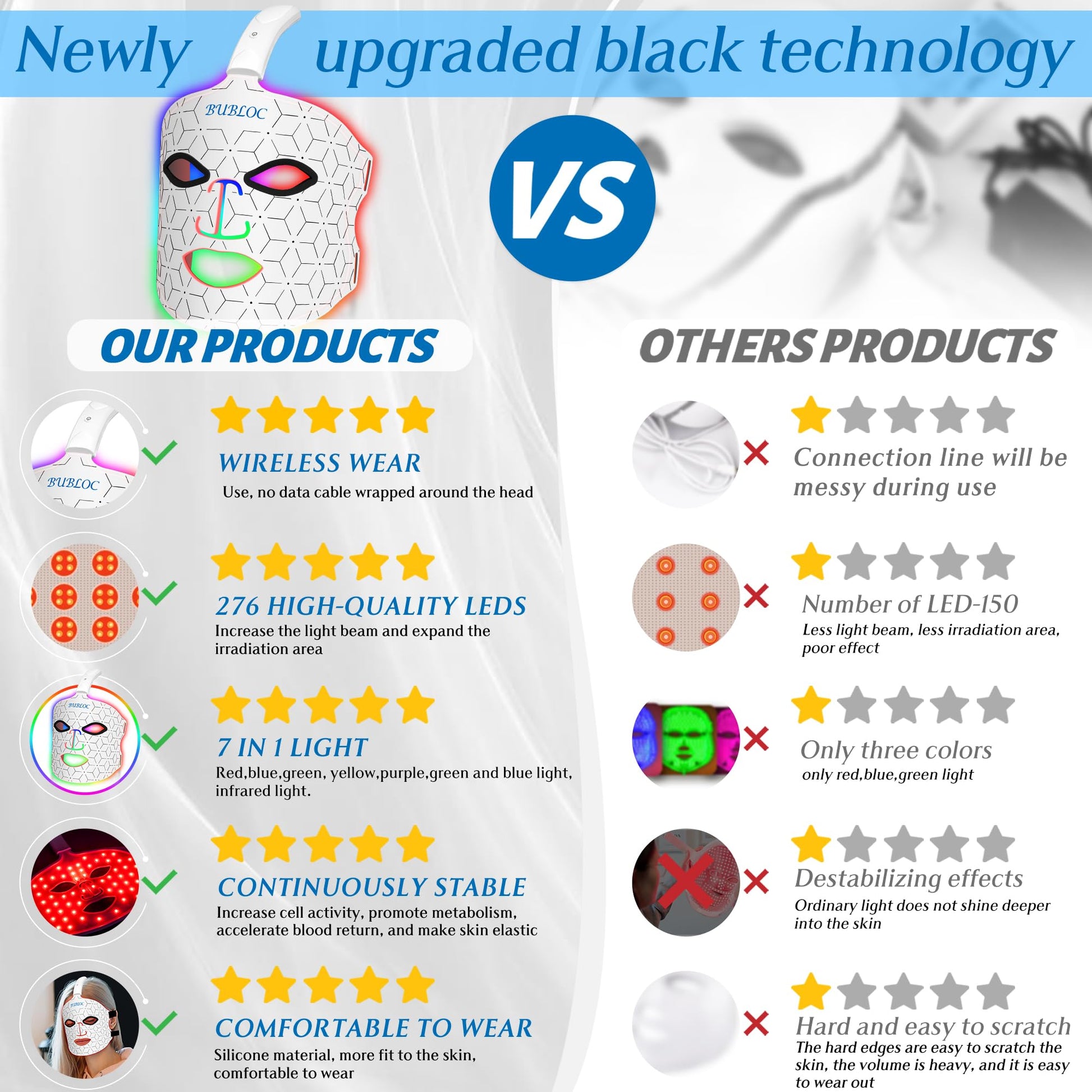 BUBLOC Red Light Therapy Mask, Led Contour Face Mask Light Therapy, 7 Color Red Light Face Mask BUBLOCAu supplements