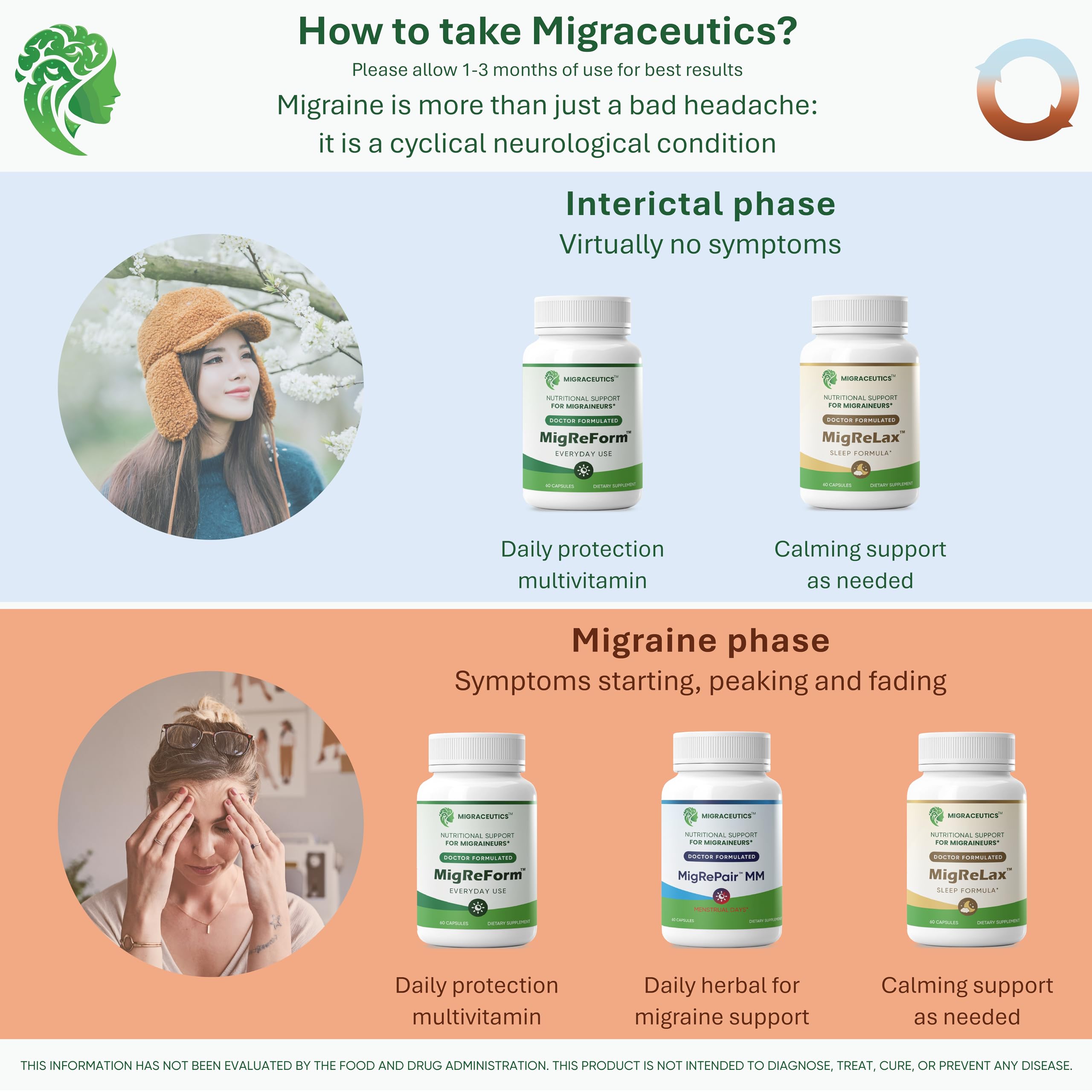 MigRePair MM Bottle of 60 - Doctor Formulated Natural Herbal Migraine Supplement for Women, Menstrual Migraine Relief, Hormonal Migraine Support with Feverfew, White Willow Bark Pine Bark & Grape Seed MigraceuticsAu supplements