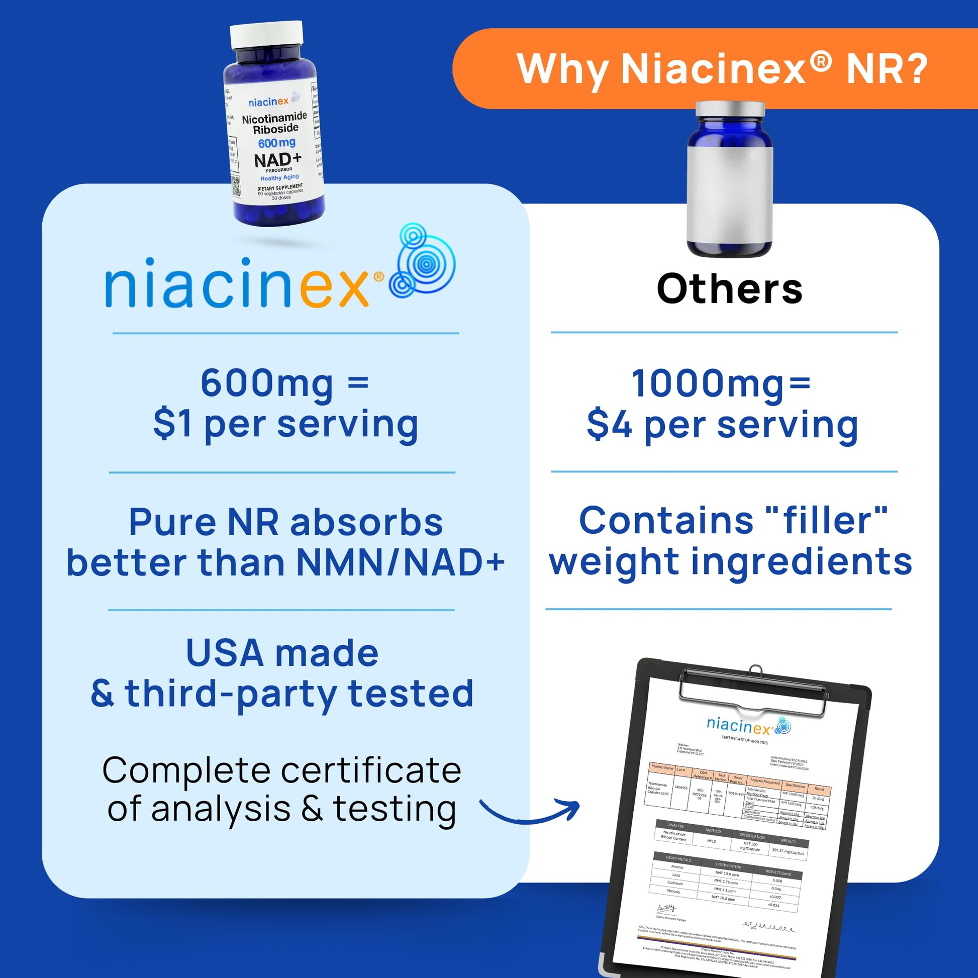 Niacinex NAD+ Supplement - 600mg Pure Nicotinamide Riboside (NR) - Healthy Aging, Mental Clarity & Energy Booster - Cell Regeneration Supplements for Women and Men - 60 NAD Plus Capsules - Made in USA NiacinexAu supplements
