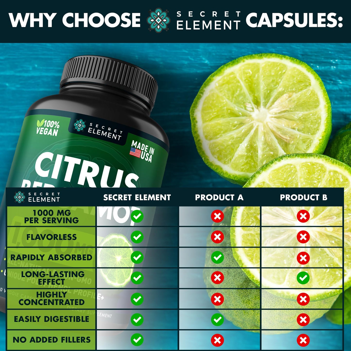 Citrus Bergamot Extract 1000mg - Citrus Bergamot Supplement for Heart, Immune System Secret ElementUS supplements