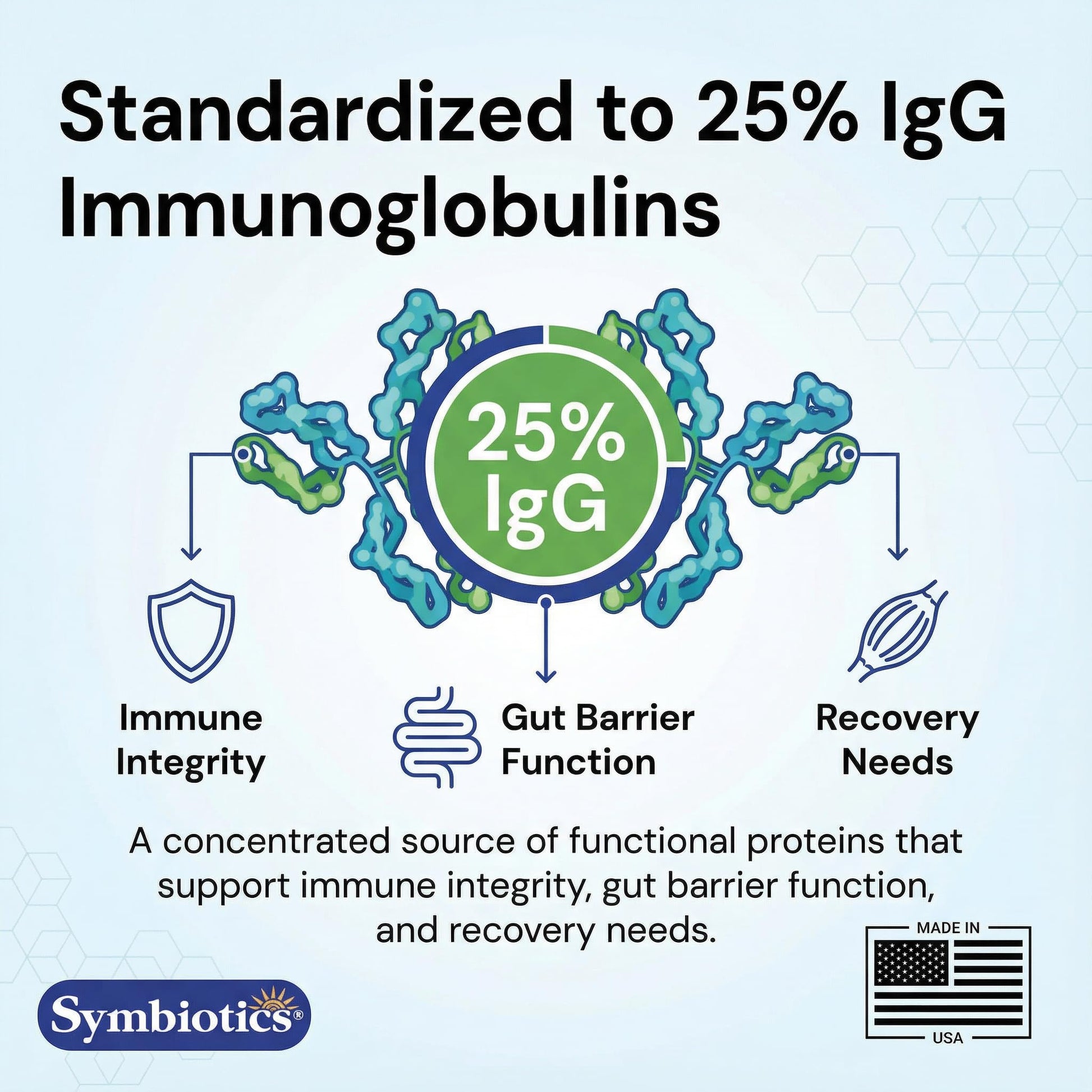 Symbiotics Colostrum Plus Powder 2.25 oz – Immune & Muscle Recovery Support, 25% IgG Immunoglobulins, Gut Health & Training Resilience, Unflavored, Gluten Free - 2.25 oz SymbioticsAu supplements