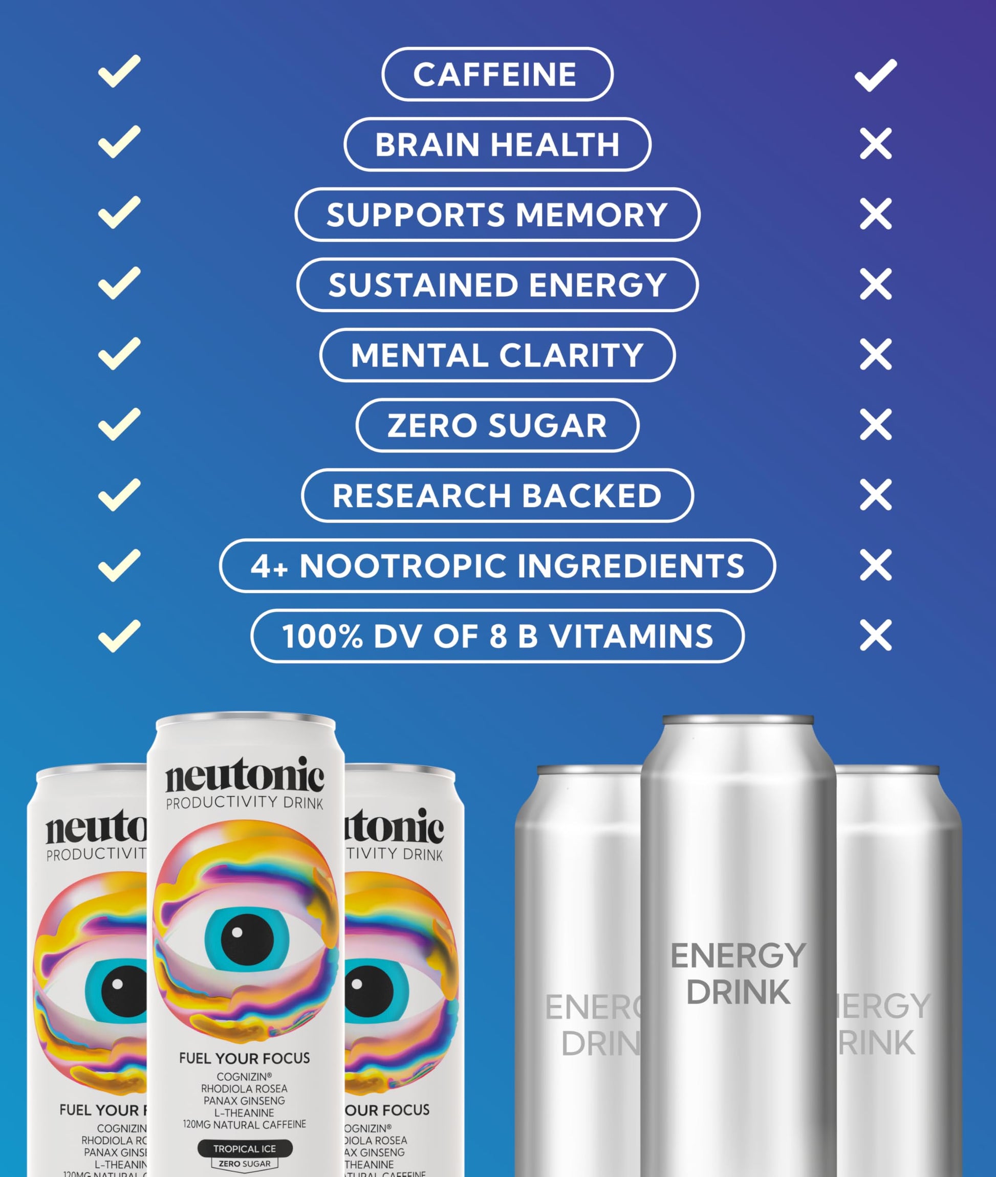Neutonic Nootropic Productivity Energy Drink | Tropical Ice 12 Cans | 120mg Natural Caffeine, Zero Sugar | Support Memory, Mental Clarity, Cognitive Function | Boost Focus, Energy, Brain Health NeutonicAu supplements