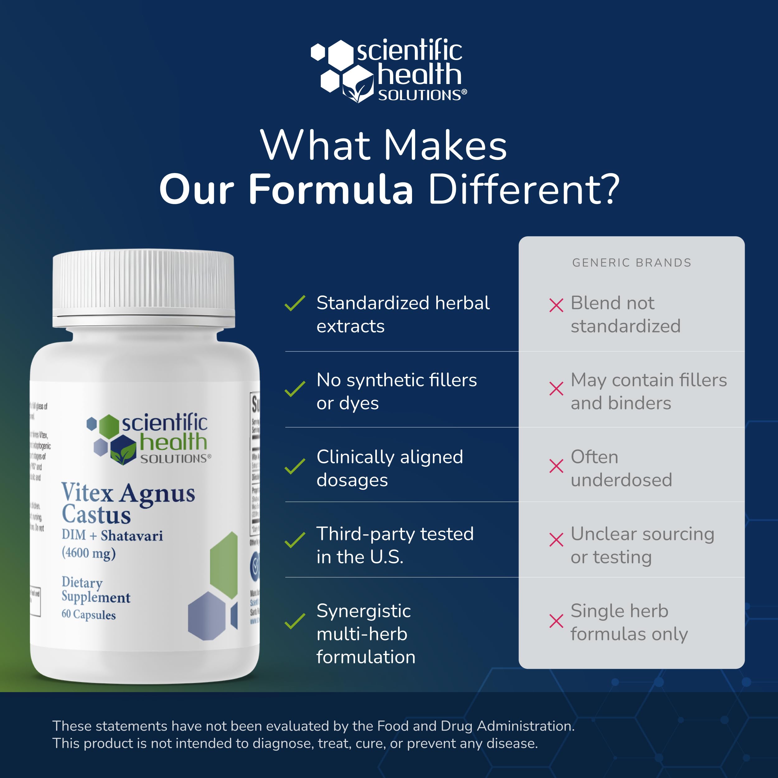 Scientific Health Solutions Vitex + DIM + Shatavari Hormone Balance Supplement – PMS, Menopause & Cycle Support for Women – Adaptogenic Complex with Maca, Ashwagandha, Dandelion – Vegan (3-Pack) Scientific Health SolutionsAu supplements