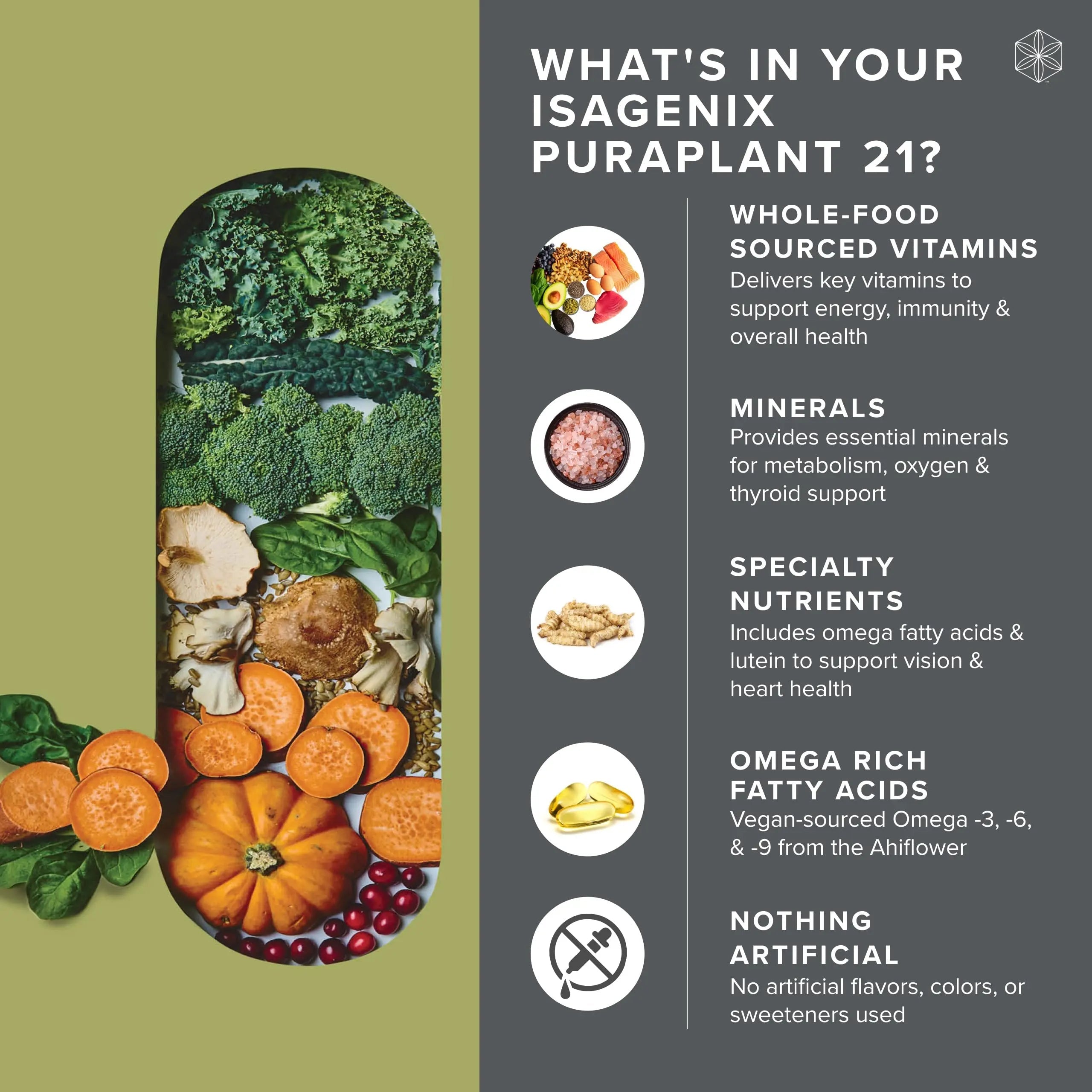 Isagenix PuraPant 21 - Advanced Plant-Based Daily Multi-Vitamin Sourced from Organic Fruits and Vegetables IsagenixAu supplements