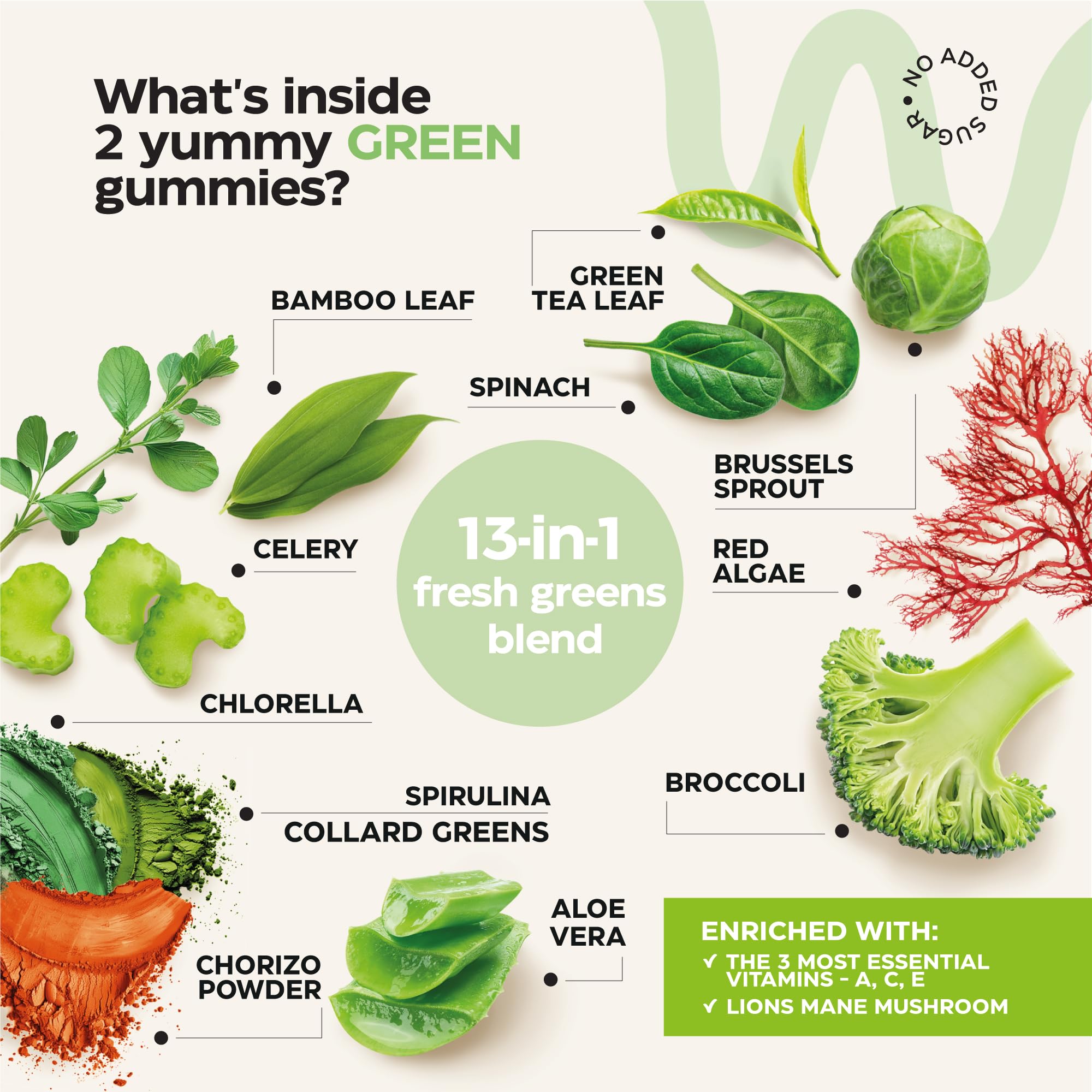 Super Greens + Super Fruits Gummies (Fruits/Greens Powder in Gummies Form) - 600mg Greens Blend + 600mg Fruits Blend for Immune Support, Sugar Free, Vegetarian, Non-GMO, 2-Pack (120 Gummies) WellneumAu supplements