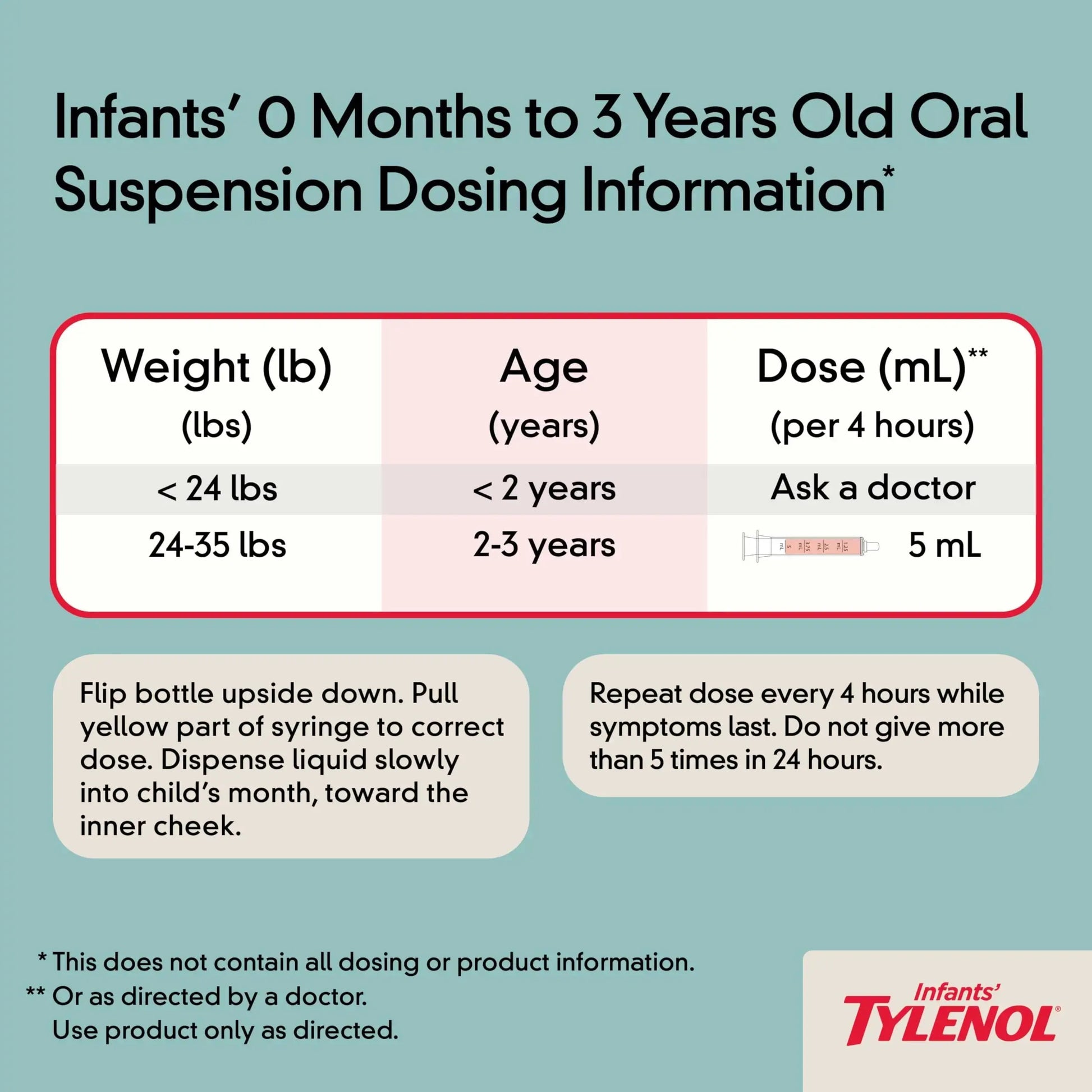 Infants' Tylenol Liquid Pain Reliever and Fever Reducer Medicine, Acetaminophen Oral Suspension for Sore Throat, Headache & Teething, Kids Fever Reducer; Dye-Free Cherry Flavor, 2 fl oz, Pack of 1 TylenolAu supplements