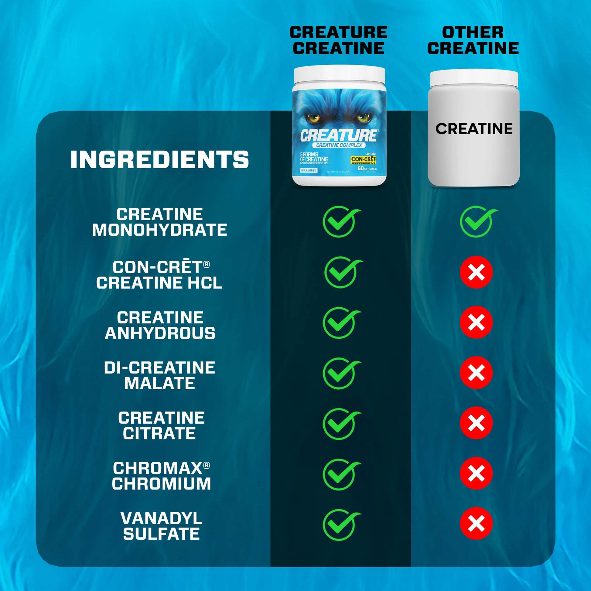 CREATURE® Creatine Complex - Creatine Monohydrate Powder with 5 Types of Creatine Including Con-Crēt® Creatine HCL, Promotes Muscle, Strength, Endurance, Brain Health, Unflavored, 300g 60 Servings CREATUREAu supplements