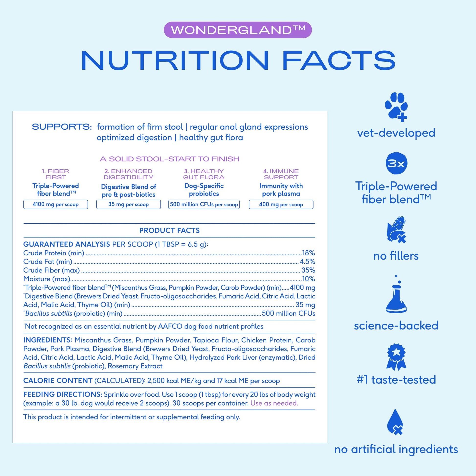 Native Pet WonderGland - Dog Anal Gland Supplement - Promotes Firm Stools, Natural Gland Expression to Help Reduce Scooting - Fiber Food Topper with Miscanthus Grass, Pumpkin & Probiotics - 30 Scoops Native PetAu supplements