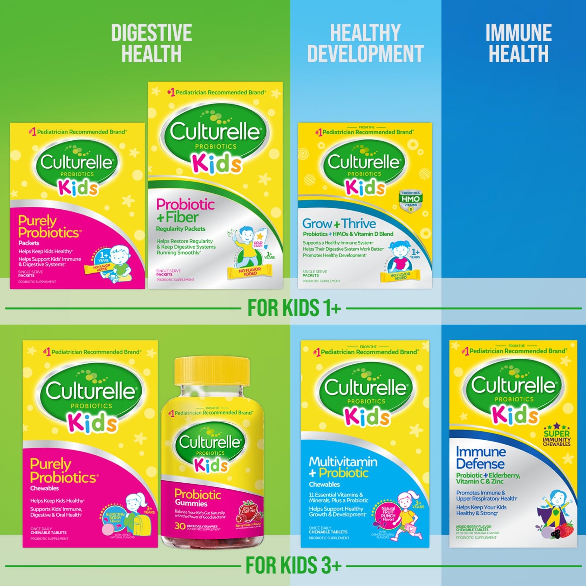 Culturelle Kids Probiotic + Fiber Packets (Ages 3+) - 24 Count - Digestive Health & Immune CulturelleAu supplements