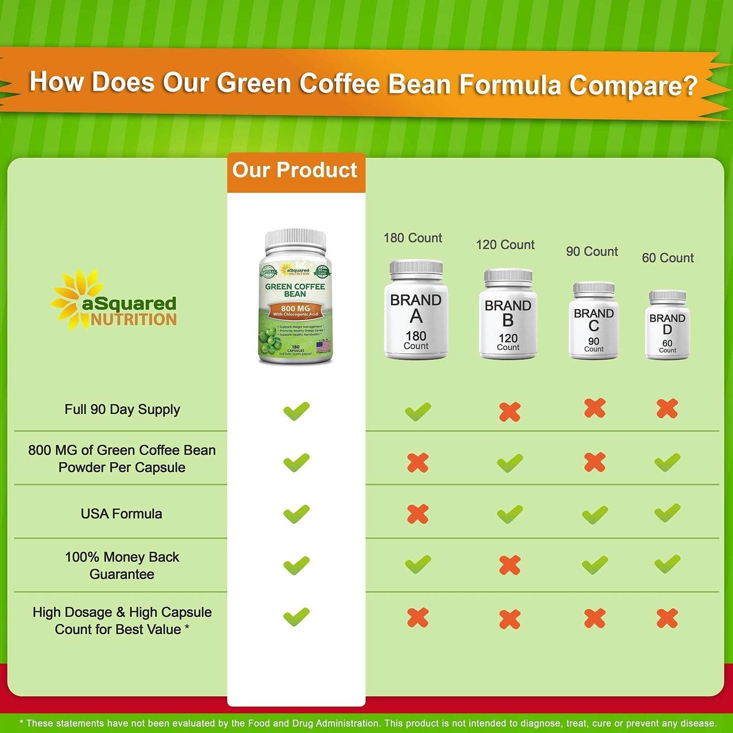 aSquared Nutrition Natural Green Coffee Bean Formula-180 Capsules-Max Strength GCA aSquared NutritionUS supplements