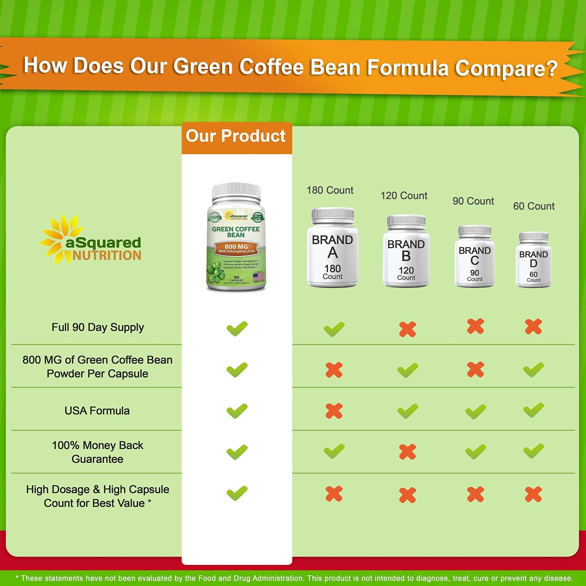 aSquared Nutrition Natural Green Coffee Bean Formula-180 Capsules-Max Strength GCA aSquared NutritionAu supplements
