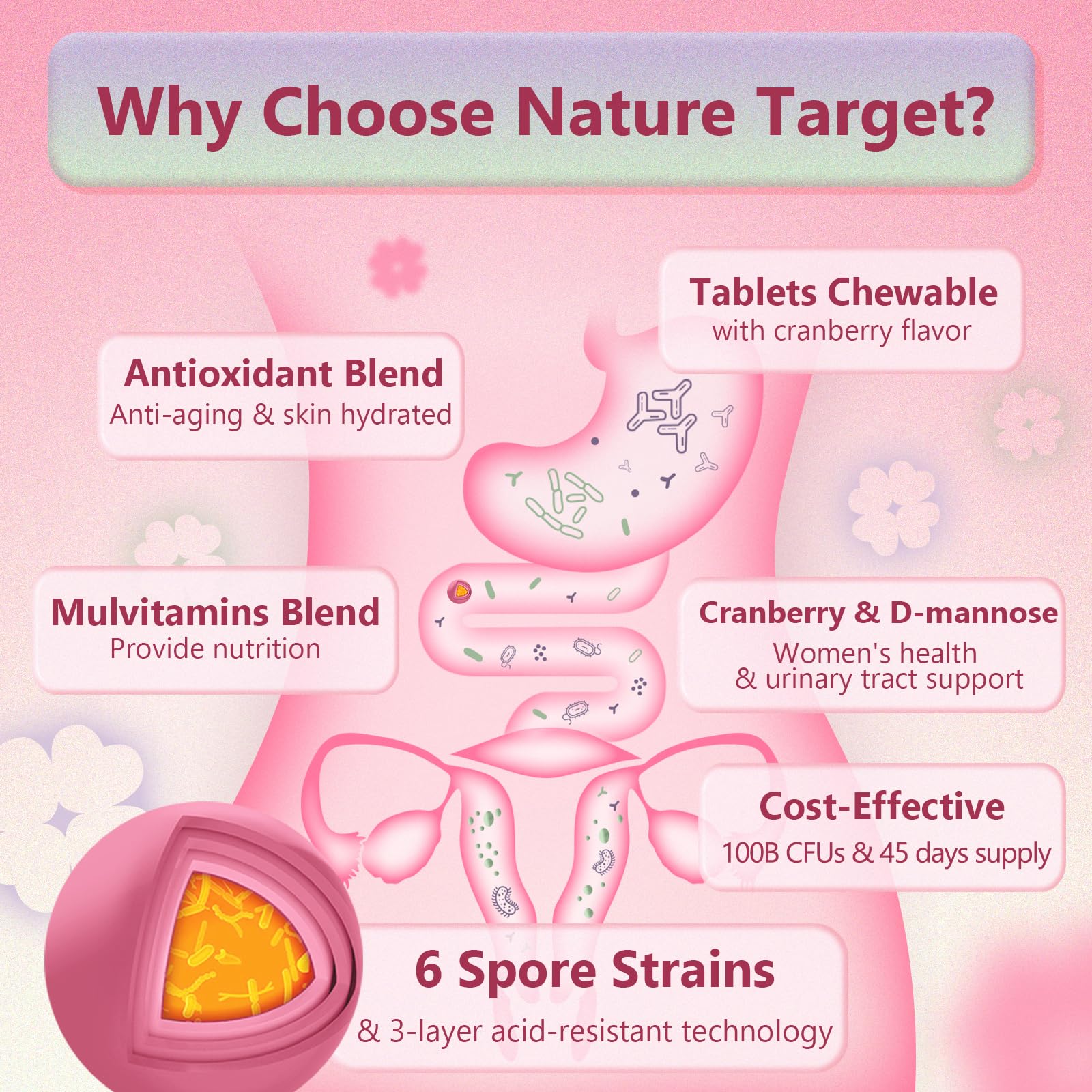 Probiotics for Women Digestive Health, Vaginal Probiotics with D-Mannose & Cranberry NATURE TARGETAu supplements