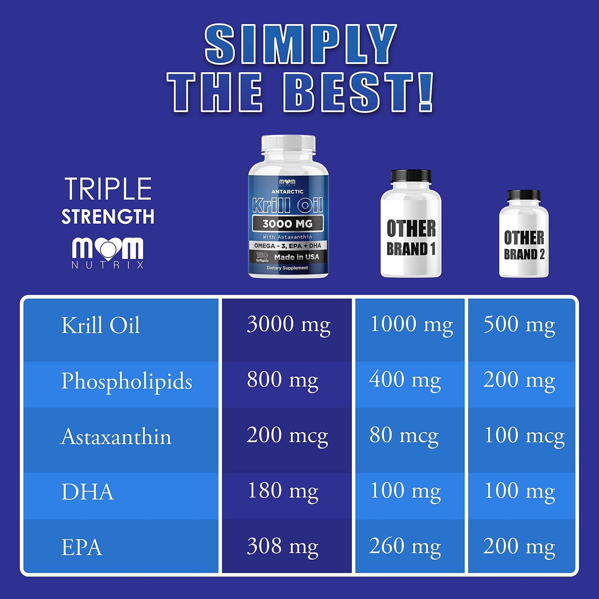 Dr. JOEL'S MOM NUTRIX Antarctic Krill Oil Supplement - 3000 mg Per Serving - 150 Softgel Dr. JOEL'SUS supplements