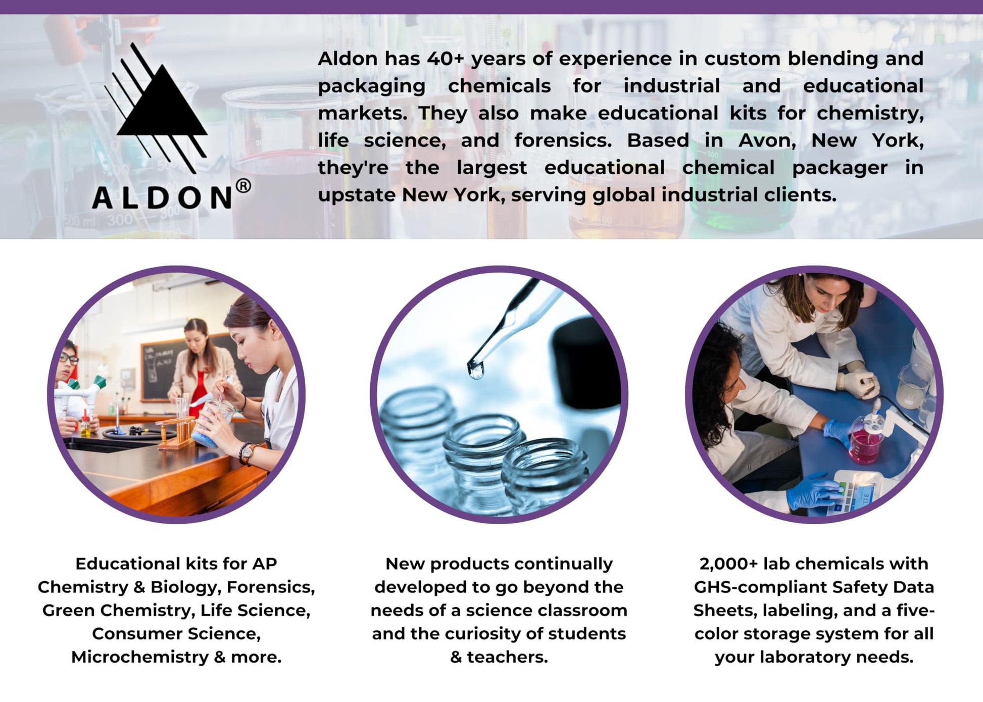Microbiology Science Kit - Grow Your Own Bacteria from Everyday Items - Includes Agar, Petri Dishes, Swabs & Instructional Booklet - Science at Home Series - Innovating Science ALDONAu supplements