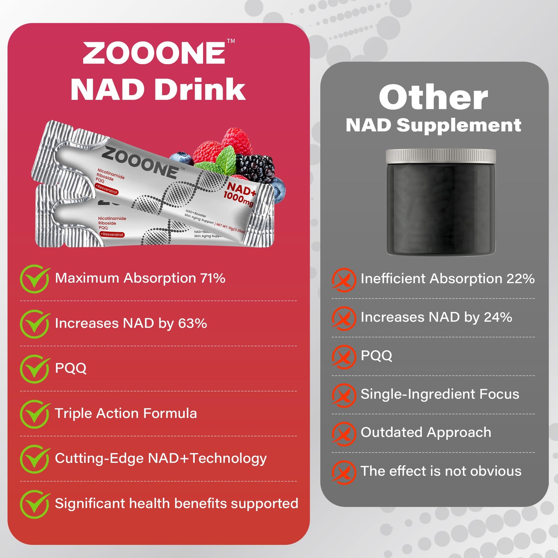 zooone- NAD+ Supplement 30pcs, Premium Nicotinamide Riboside & Resveratrol, DNA Repair & Healthy Aging， Advanced NAD Supplement for Men & Women, Boosts Cellular Energy. zoooneAu supplements