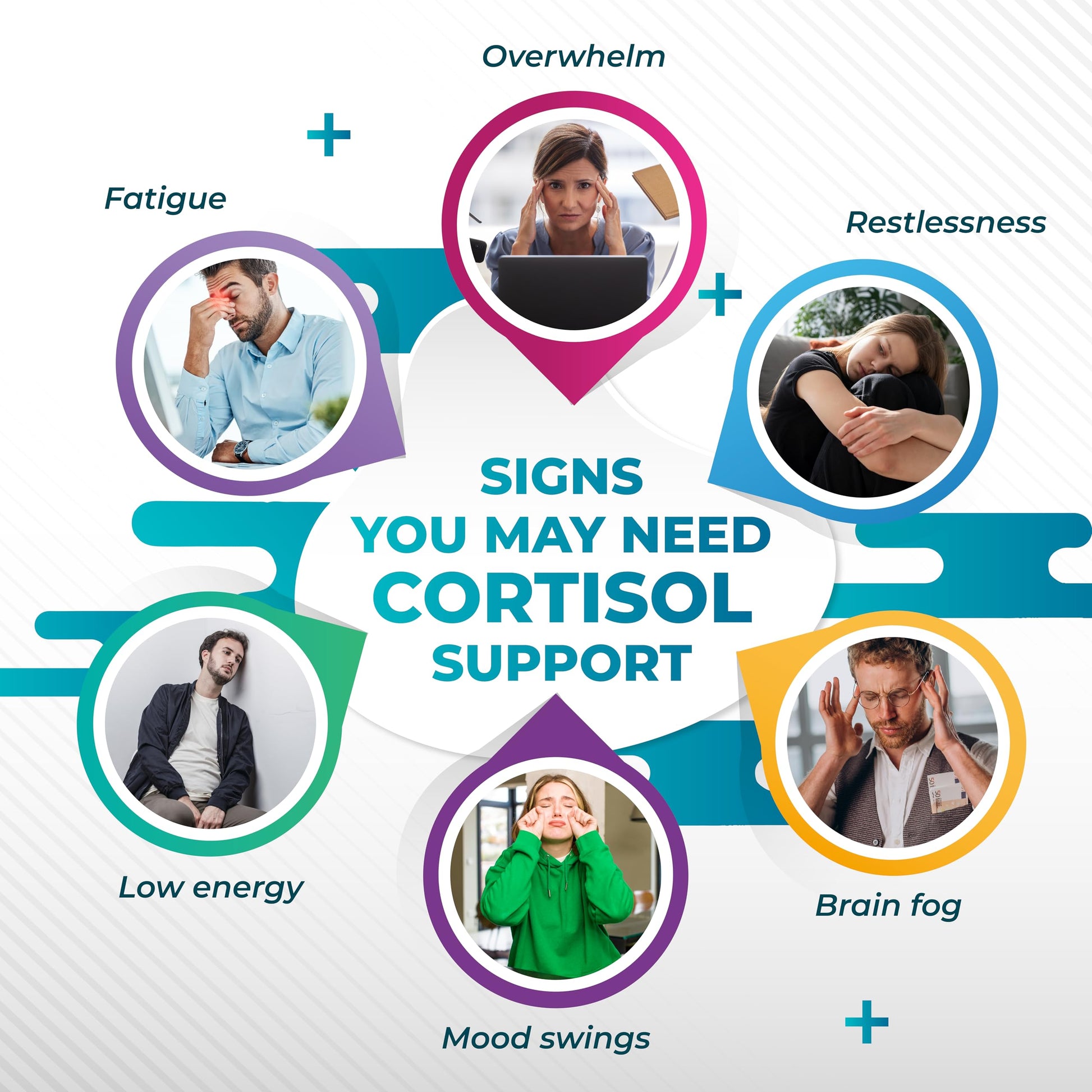 NURAFUSE CORTISOL Health Ashwagandha 15-in-1 Supplement with Magnesium Phosphatidylserine L-Theanine Chamomile Rhodiola Rosea Licorice Holy Basil NURAFUSEAu supplements