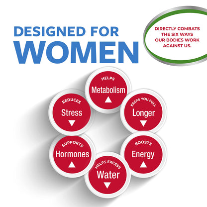 Slimquick Pure 3x Extra Strength Pill for Women, Helps Achieve Weight Goals, Helps Metabolism, Lose Excess Water, Keeps Full for Longer with Green Tea Extract SlimQuickUS supplements