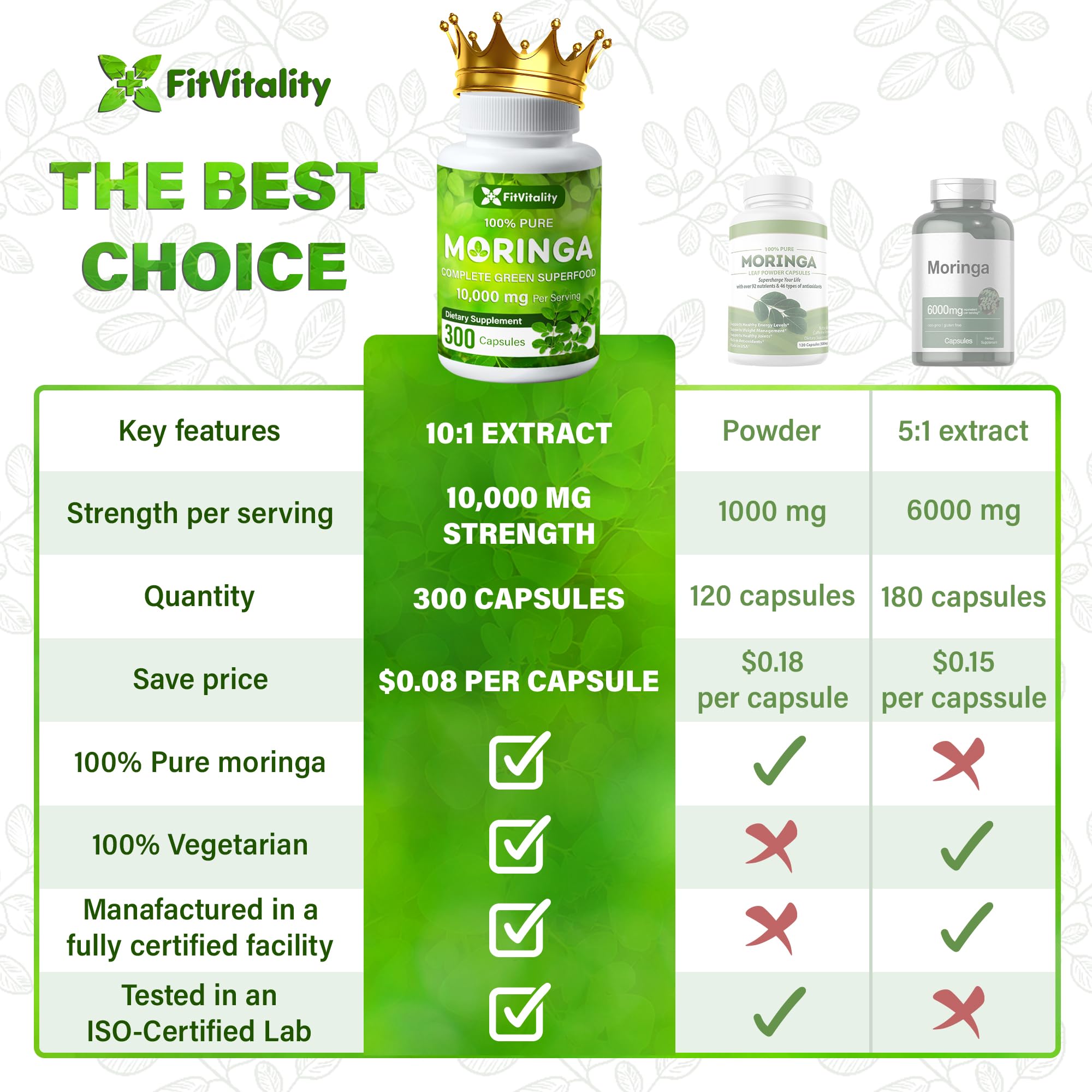 Moringa Capsules| Moringa Oleifera |10,000mg| 300 Capsules| 100% Pure| Non-GMO FitVitalityUS supplements