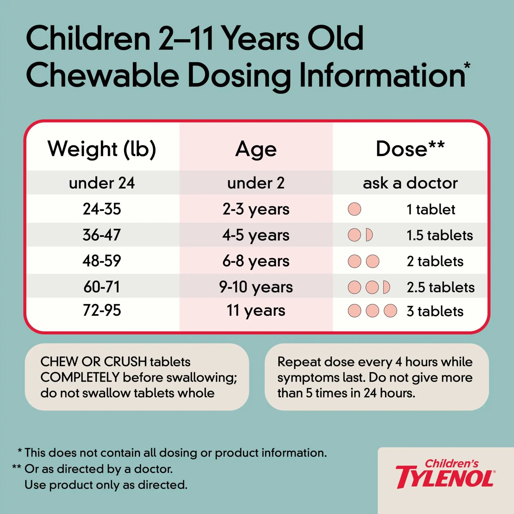 Children's Tylenol Chewables with 160 mg Acetaminophen, Pain Reliever & Fever Reducer for Kids' Cold + Flu Symptoms, Headache, Sore Throat & Toothache, Aspirin-Free, Grape Flavor, 24 ct TylenolAu supplements