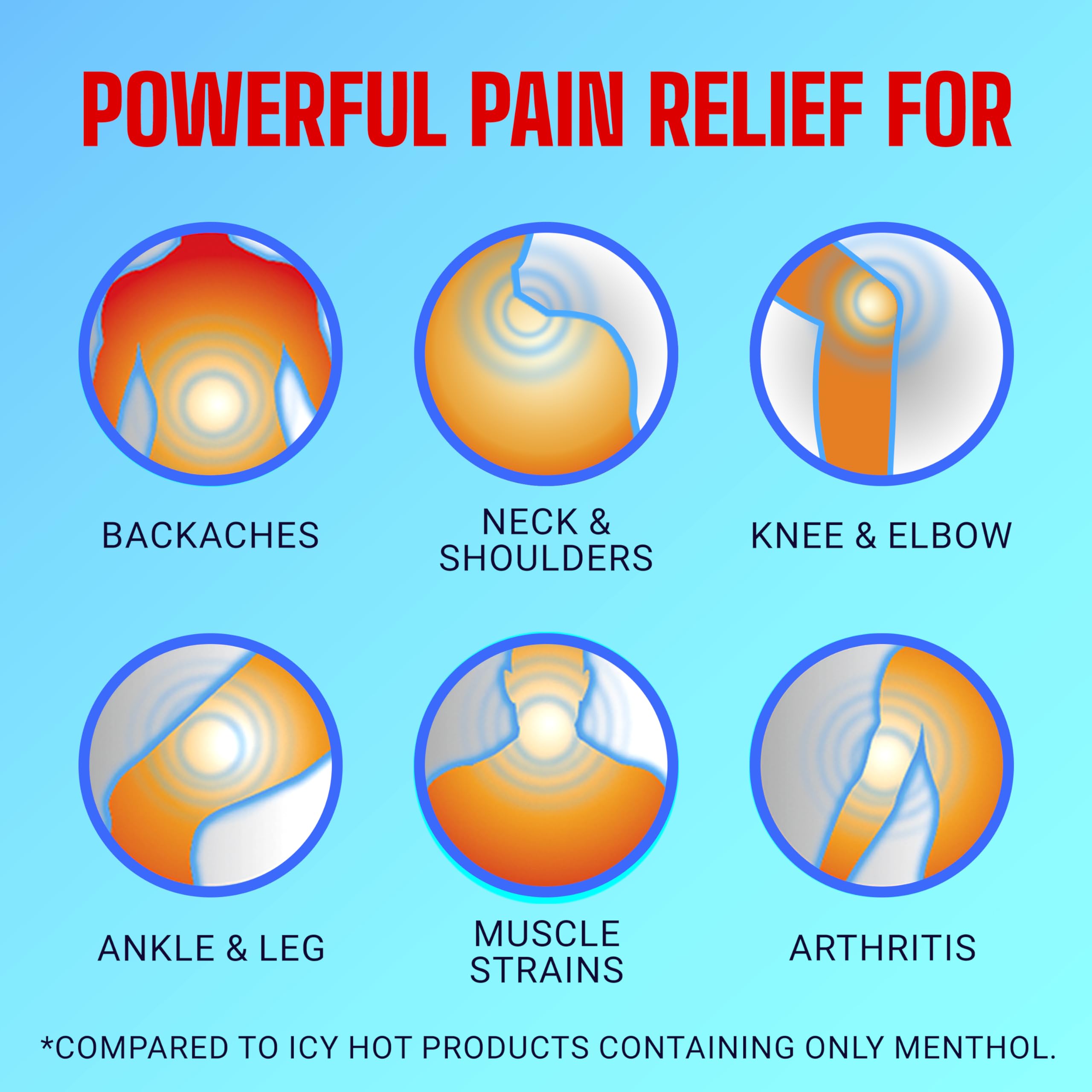 Icy Hot Original Pain Relief Cream, Fast-Acting Pain Relief with Menthol 10% and Methyl Salicylate 30%, Ice and Heat Contrast Therapy for Backaches, Joints, Muscle Strains and Arthritis, 3 oz Icy HotAu supplements