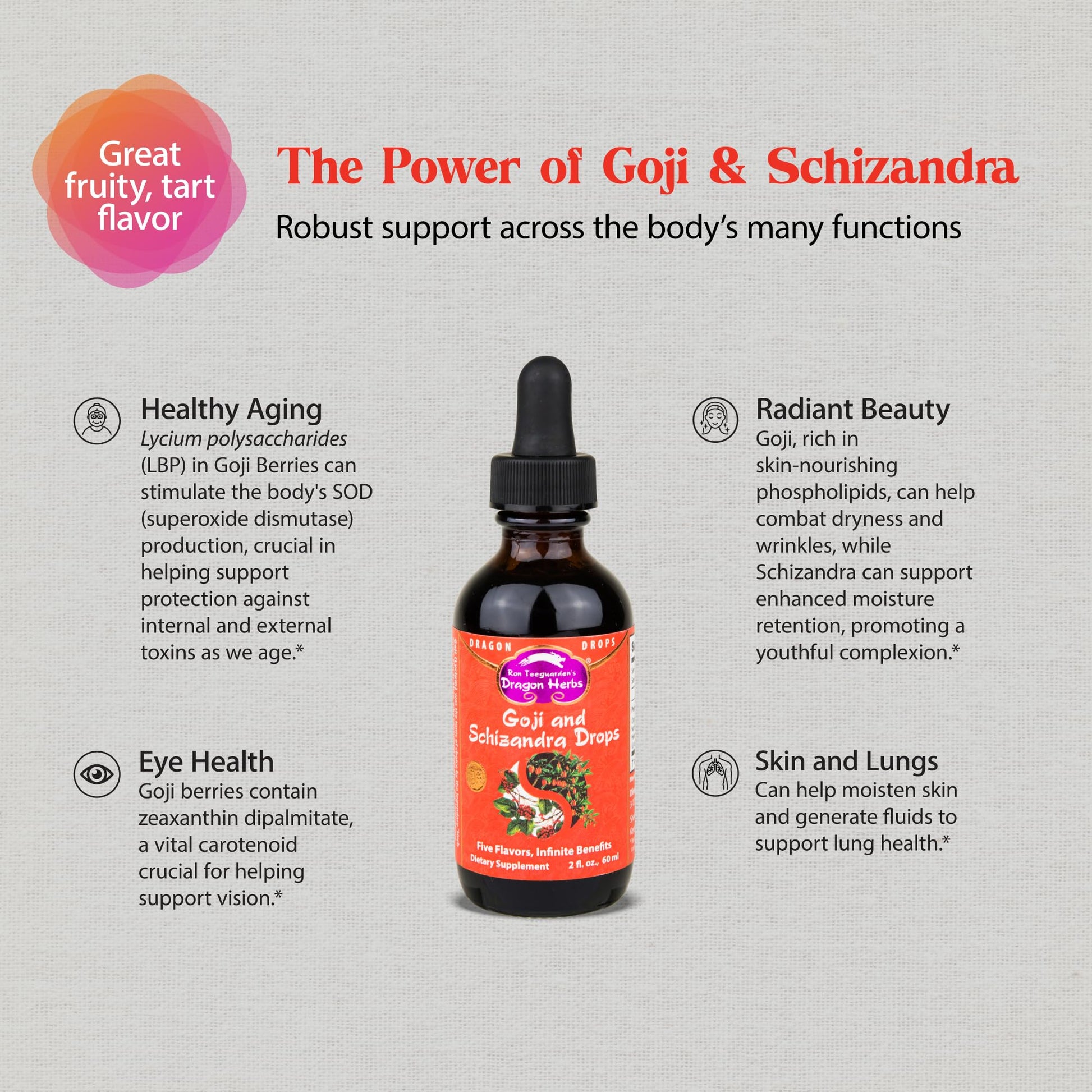 Dragon Herbs Goji Berry & Schizandra Drops • Triple Extractions • for Eye, Skin, Lung & Healthy Aging Support, Beauty Tonic • Super Potency • Fast Acting • 2 fl oz, 60 mL • Tincture Supplement Dragon HerbsAu supplements