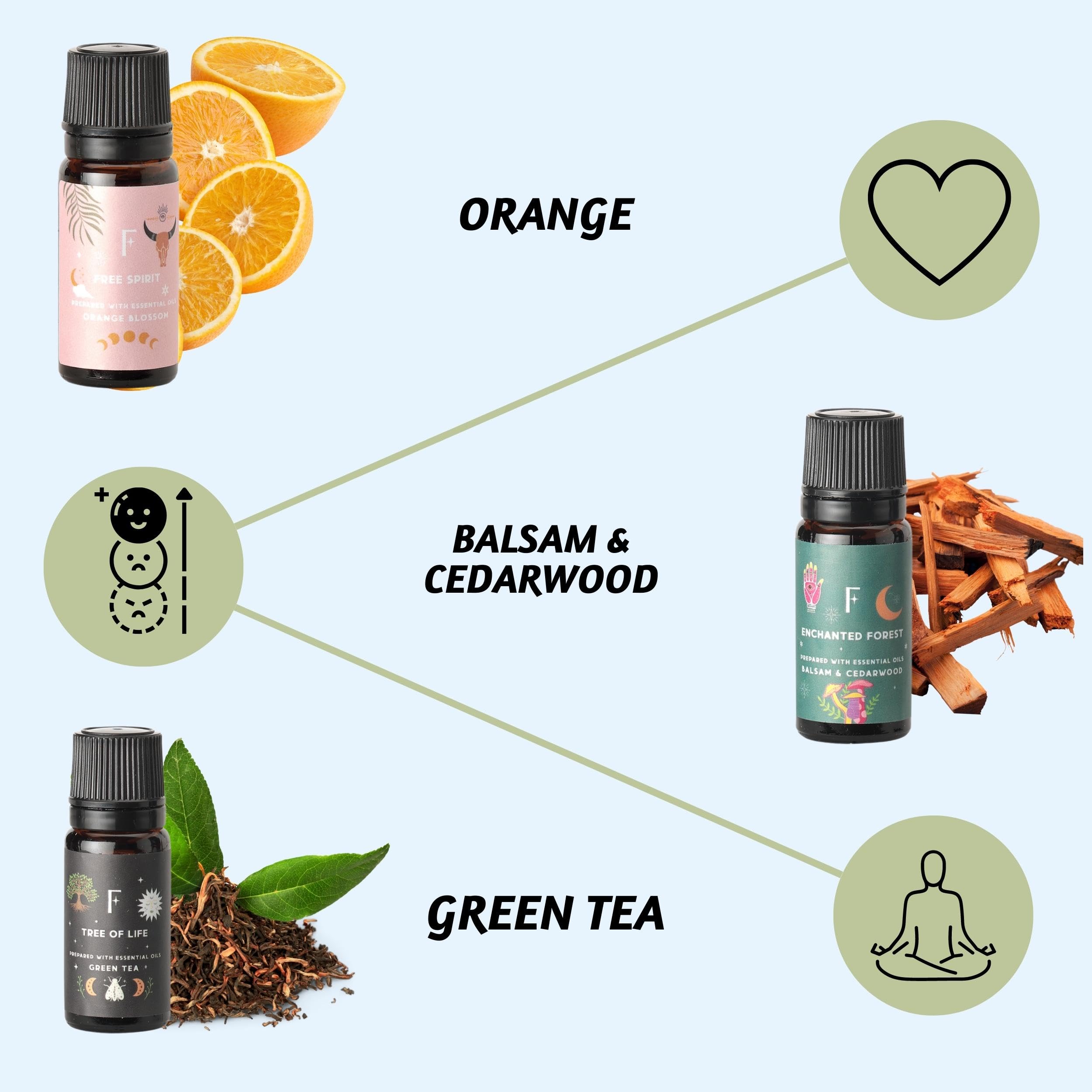 Folkulture Essential Oil Set for Diffuser, Set of 6, Aromatherapy Diffuser Oil Scents for Home FolkultureAu supplements
