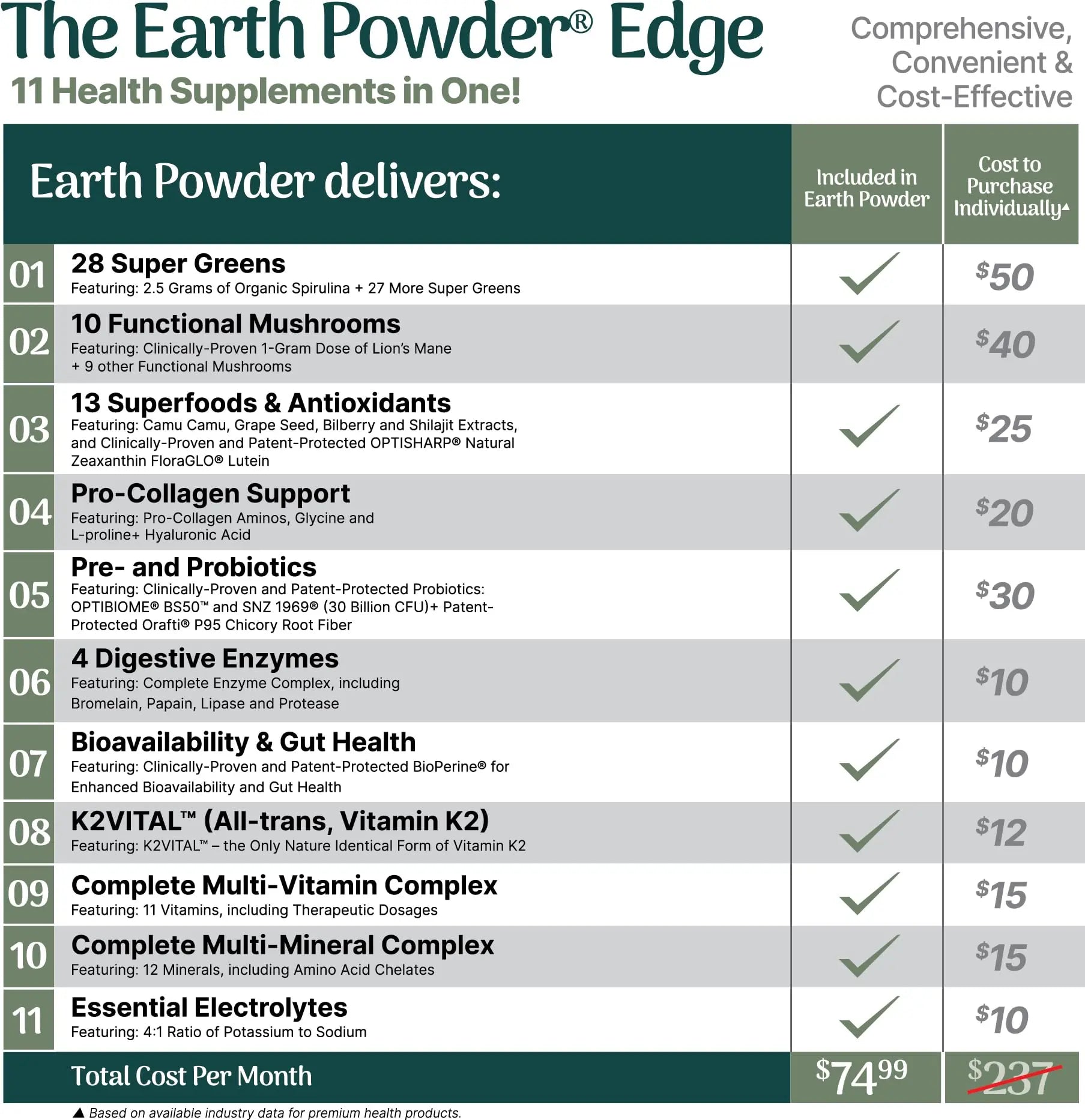 Earth Powder Daily Foundational Nutrition Supplement with 28 Greens & 10 Mushrooms | 87 Nutrients for Energy, Gut Health & Mental Clarity Earth Powdernz supplements