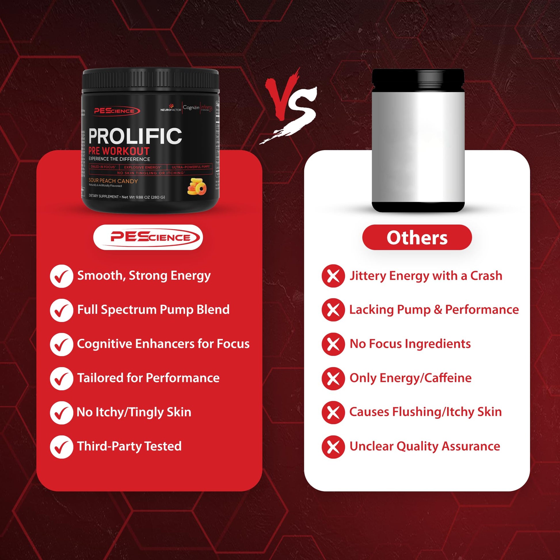 PEScience Prolific Pre Workout Powder for Men & Women with L-Citrulline Nitric Oxide Booster, Energy Powder & Nootropic for Focus – Preworkout Without Beta Alanine – 40 Scoops, Mango Splash PEScienceAu supplements