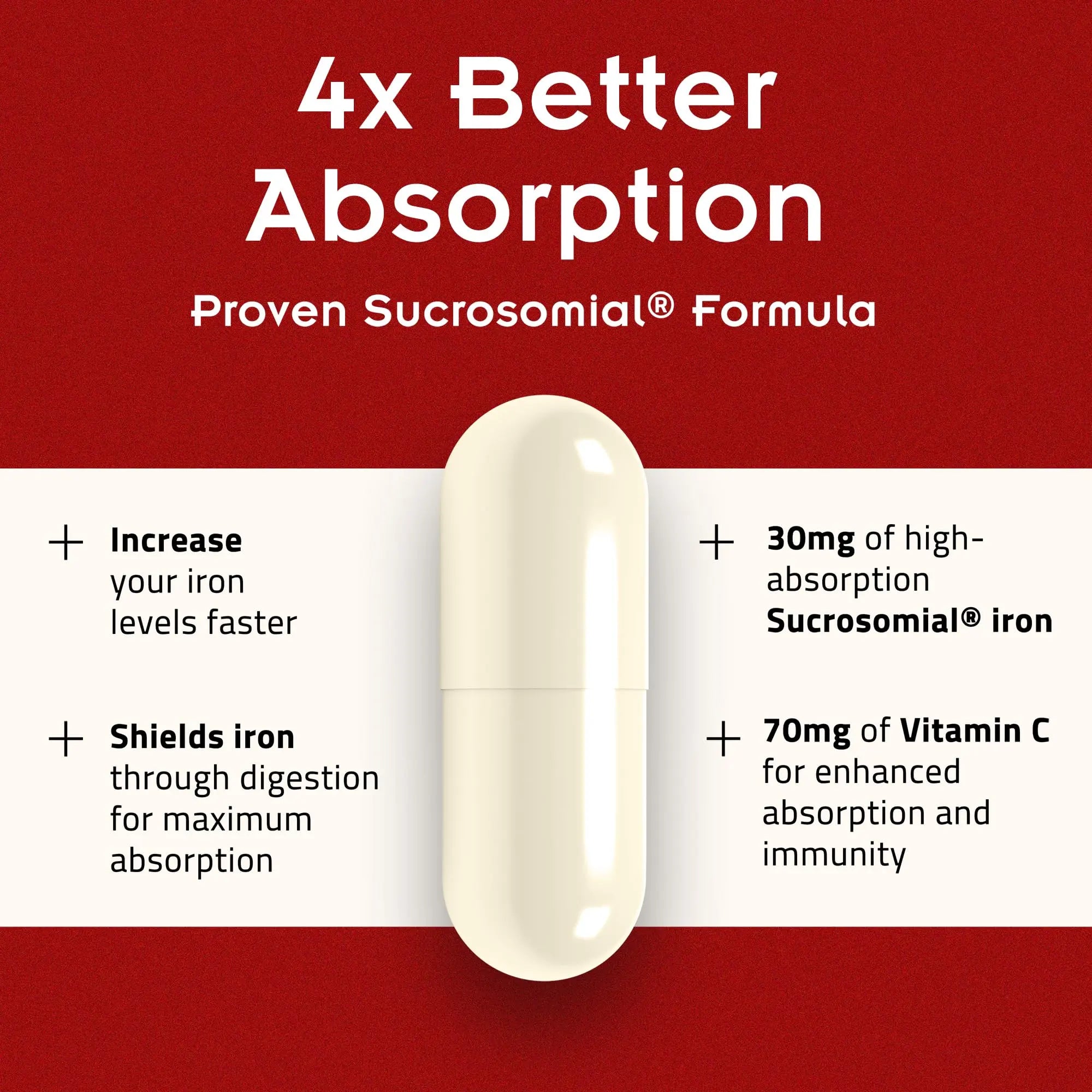 SiderAL Forte Iron Supplement Clinically Proven to Increase Levels Without Side Effects | Sucrosomial High Absorption Gentle Iron Pills for Women and Men | PHARMANUTRAAu supplements