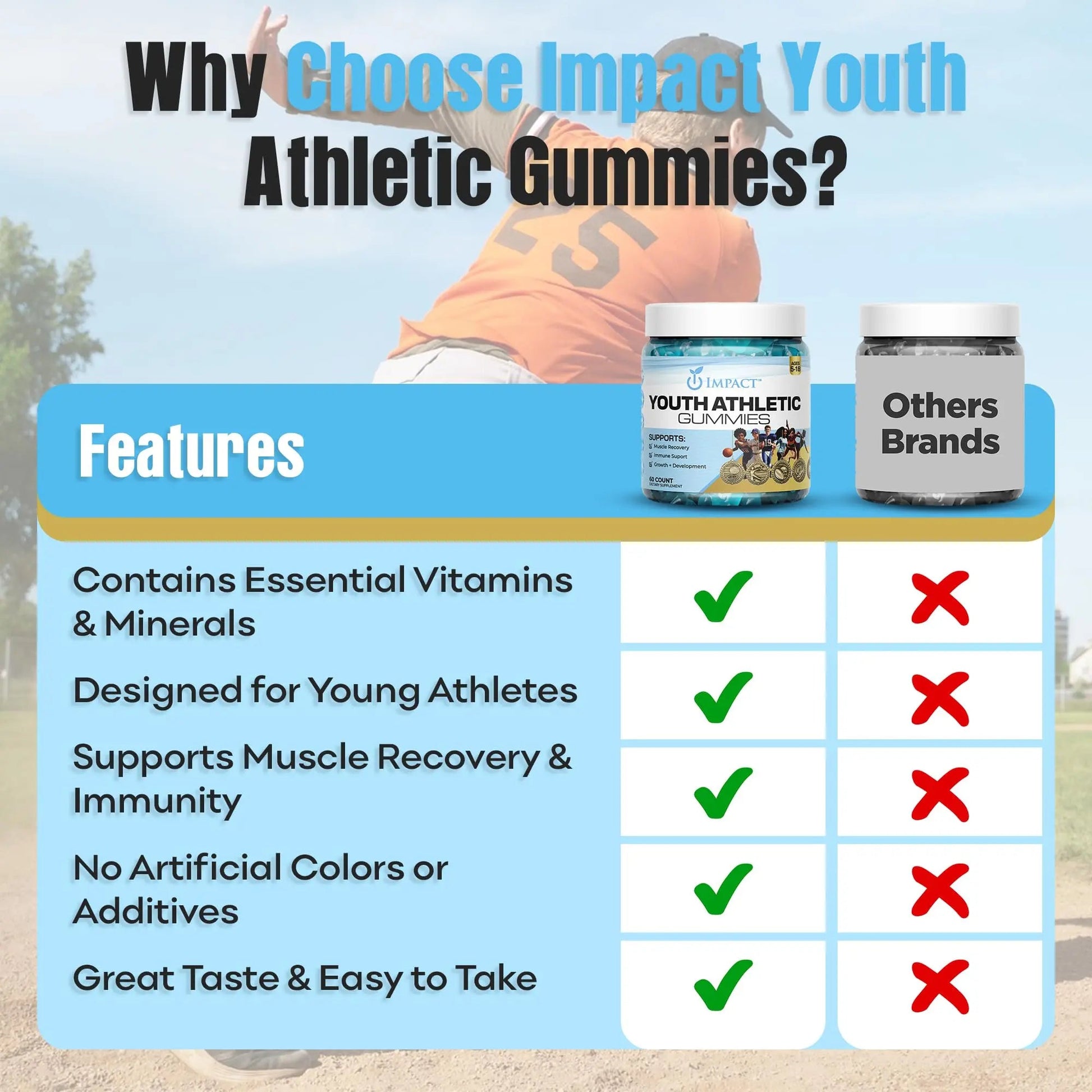 Youth Athletic Gummies – Kids Multivitamin Gummies with Essential Nutrients, Immune & Energy Support, Vegan & Gelatin-Free IMPACTAu supplements