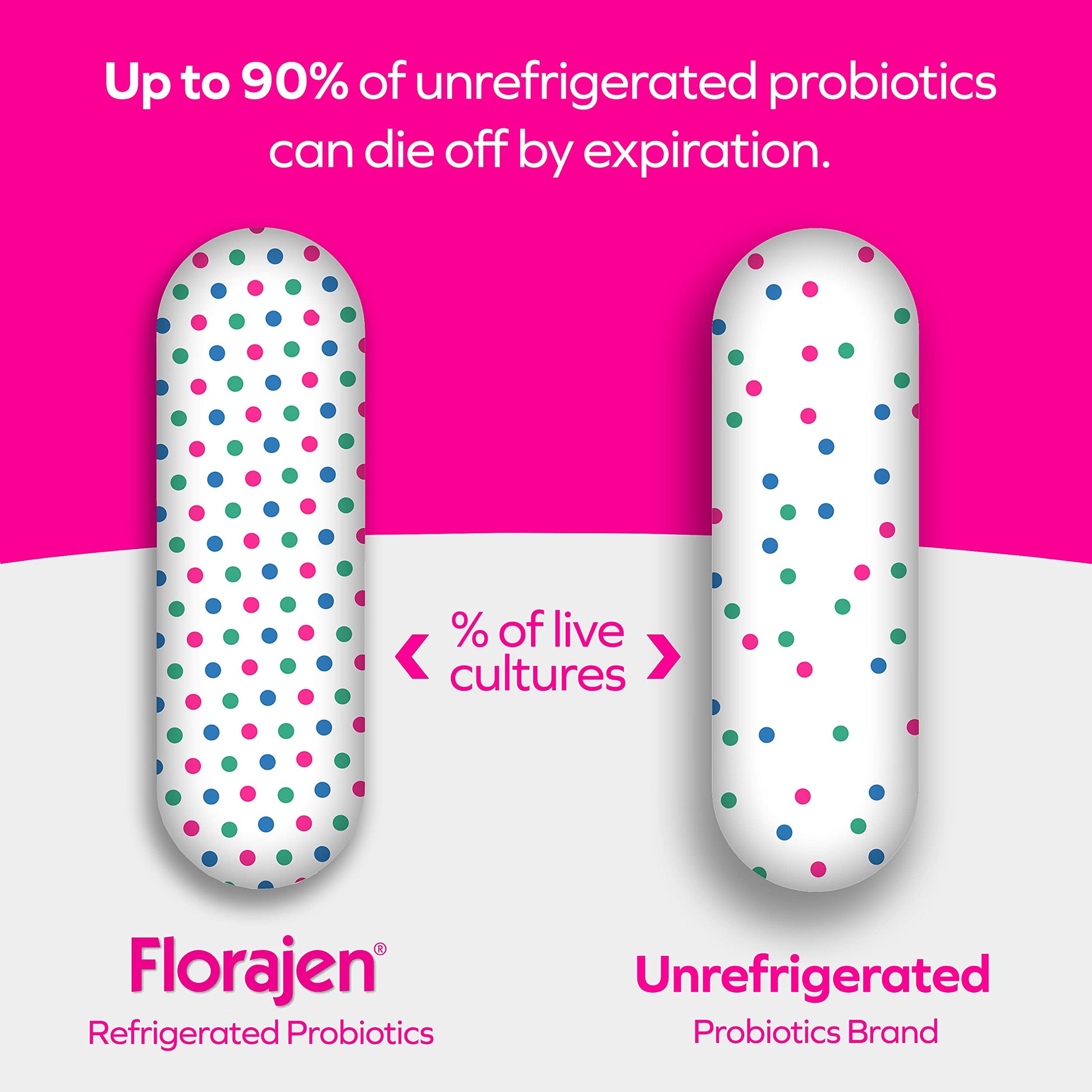 Florajen Women's Vaginal Probiotics, Provides Gut Health & Constipation Relief For Adults And Bloating Relief FlorajenAu supplements
