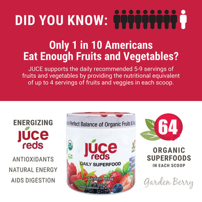 JUCE Reds Organic Superfood Powder - Garden Berry Flavor | Fruit and Veggie Powder Terra Kai OrganicsUS supplements