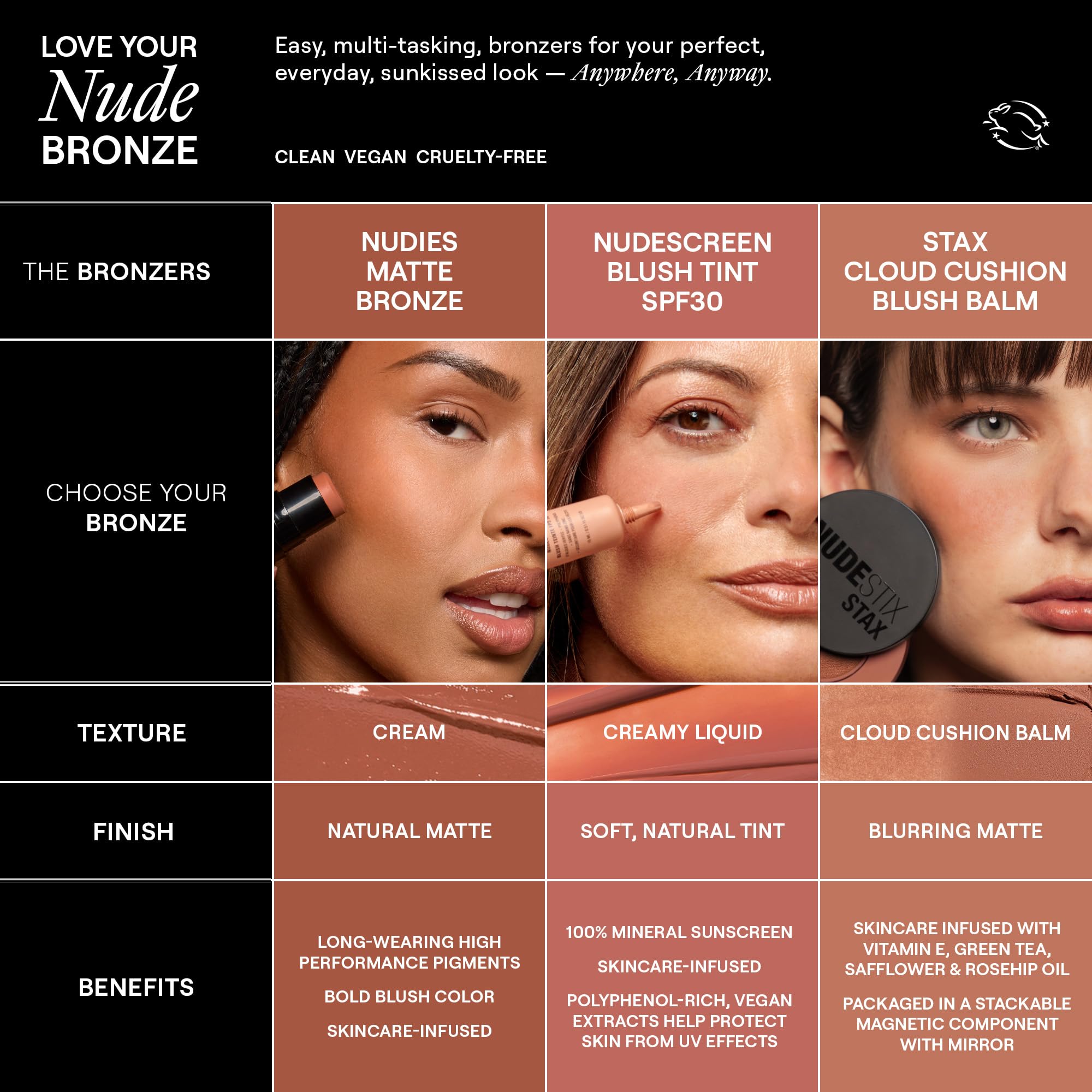 Nudestix Nudies Bronze All Over Matte Bronzing Stick – 3-in-1 Cream Bronzer for Cheeks, Eyes & Lips with Built-In Brush | Natural Contour & Sun-Kissed Glow | Bondi Bae NudestixAu supplements