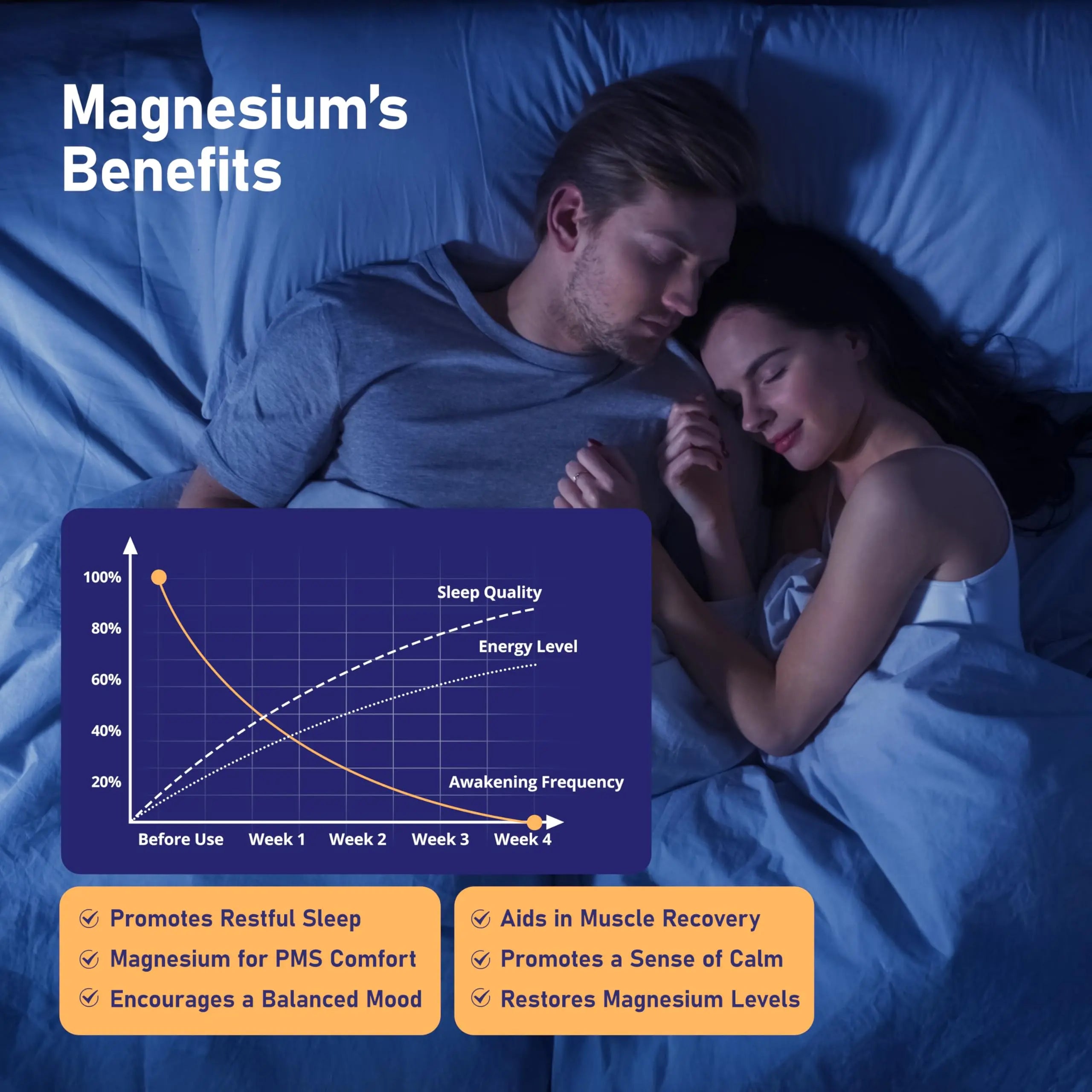 Magnesium 7 Complex for Women 1600mg, Magnesium Glycinate 600mg 7 High Absorption Magnesium Supplement with Citrate, Malate, Chelate, Taurate, Gluconate, Aspartate & Ascorbate for Sleep, 60 Capsules VIVI Youthnz supplements