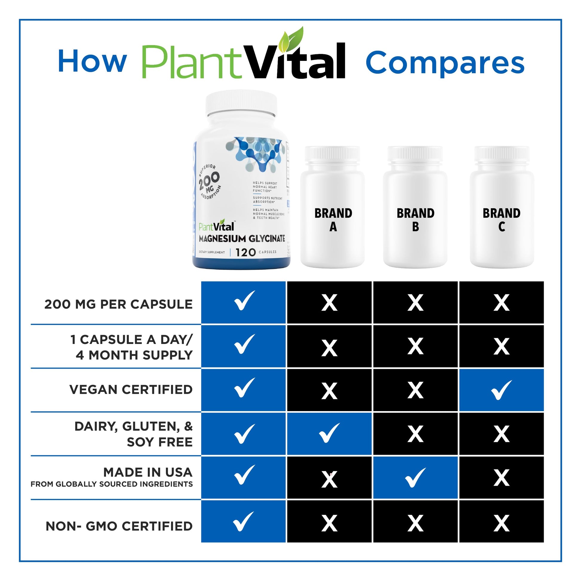 PlantVital Magnesium Glycinate 200mg - Supports Restful Sleep, Muscle & Nerve Function, Normal Heart & Bone Health - Feel Calm & Relax - Vegan, Third Party Tested, Gluten Free, Non-GMO - 120 Capsules PlantvitalAu supplements