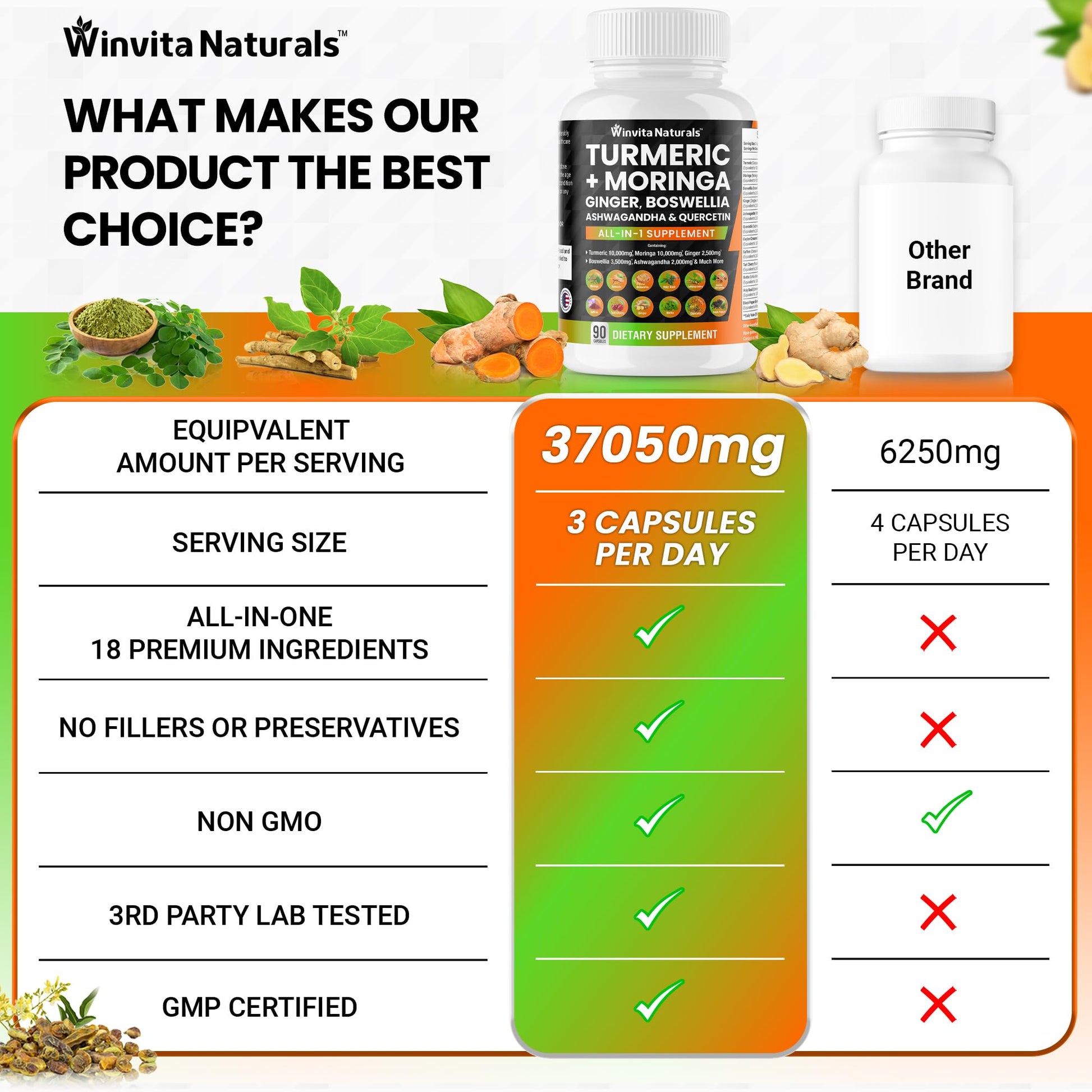 Turmeric Curcumin 10000mg Moringa 10000mg Boswellia 3500mg Ginger 2500mg Winvita NaturalsUS supplements