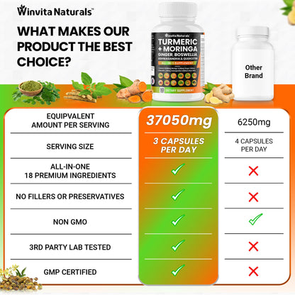Turmeric Curcumin 10000mg Moringa 10000mg Boswellia 3500mg Ginger 2500mg Winvita NaturalsUS supplements