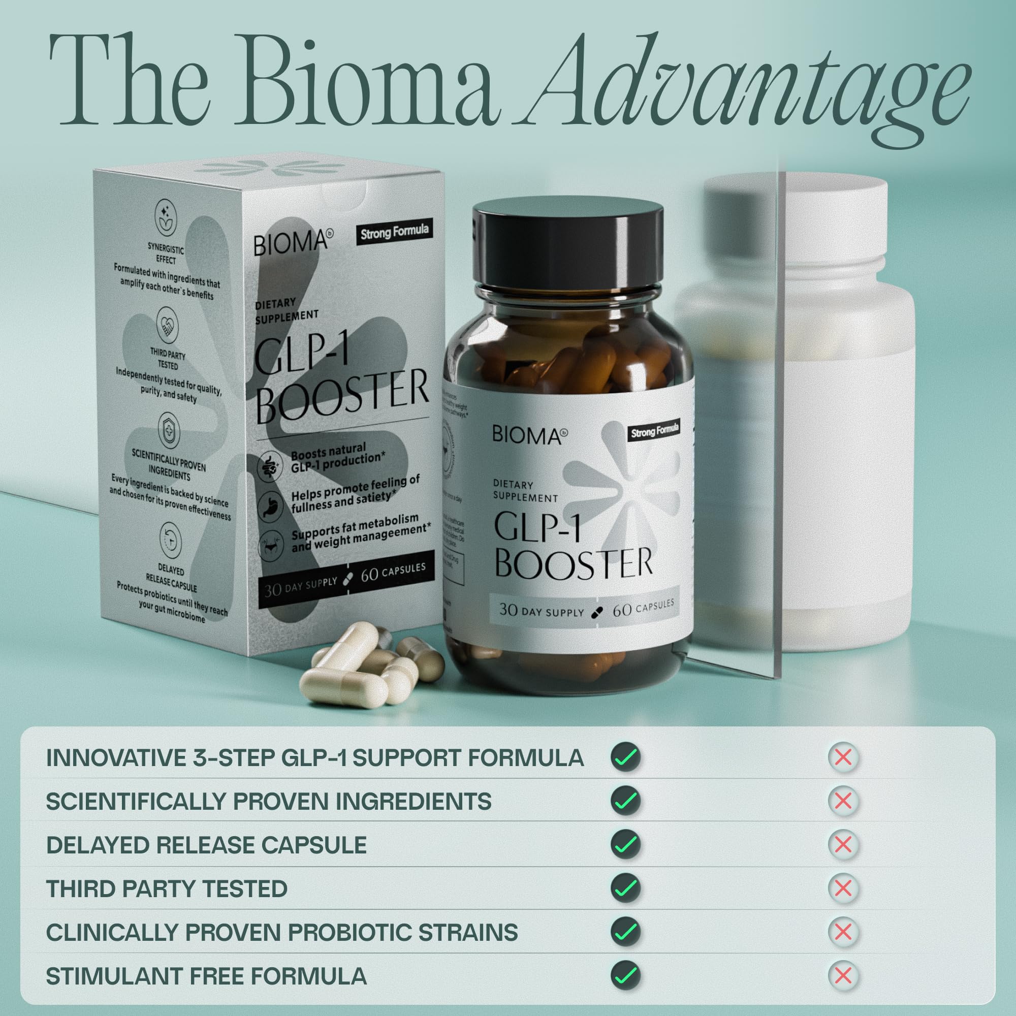 BIOMA GLP-1 Booster - Natural Appetite Control Supplement with Clinically Proven Probiotics, Prebiotics & Postbiotics - Support Weight Management & Satiety, (60 Capsules - 30 Day Supply) BIOMAAu supplements