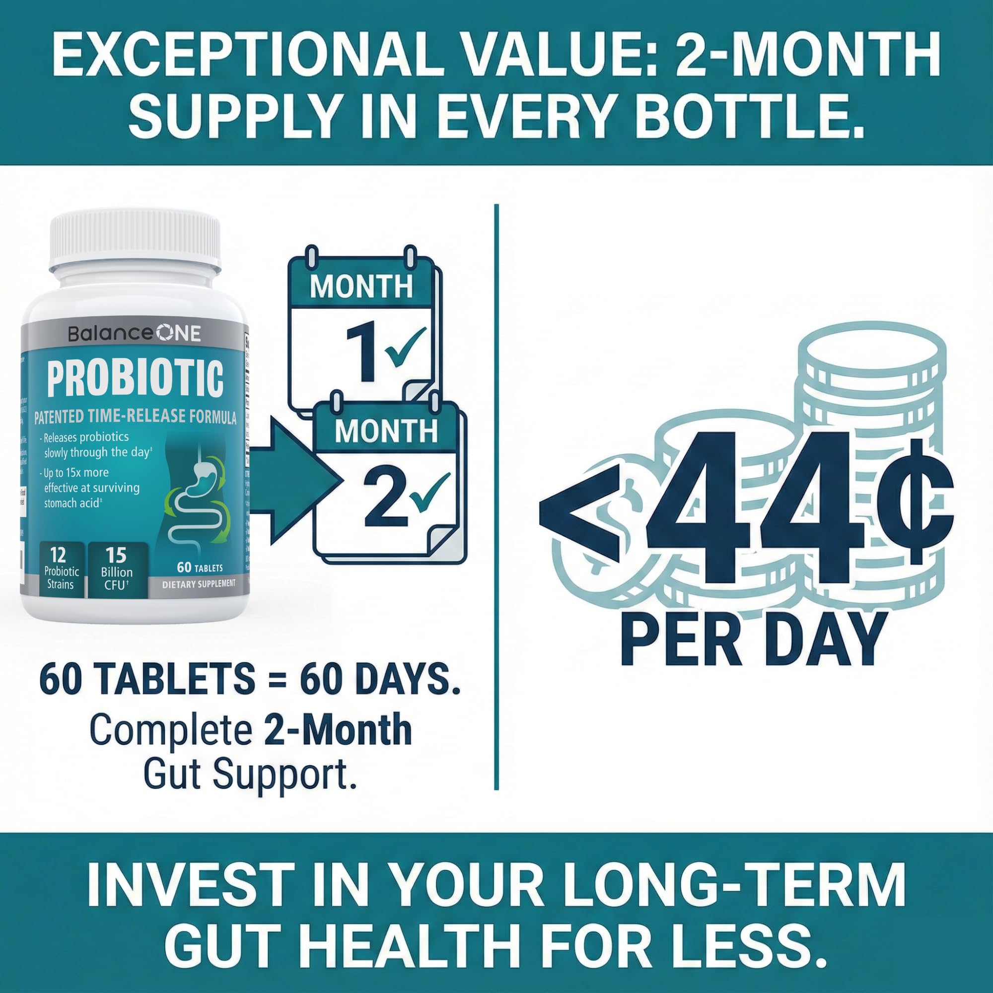 Balance ONE Time Release Probiotic – 15 Billion CFU – 12 Strains Including L. Plantarum – 15x More Survival Than Capsules – Bloating & Gas Relief – Gut & Digestive Health for Women & Men – 60 Tablets Balance ONEAu supplements