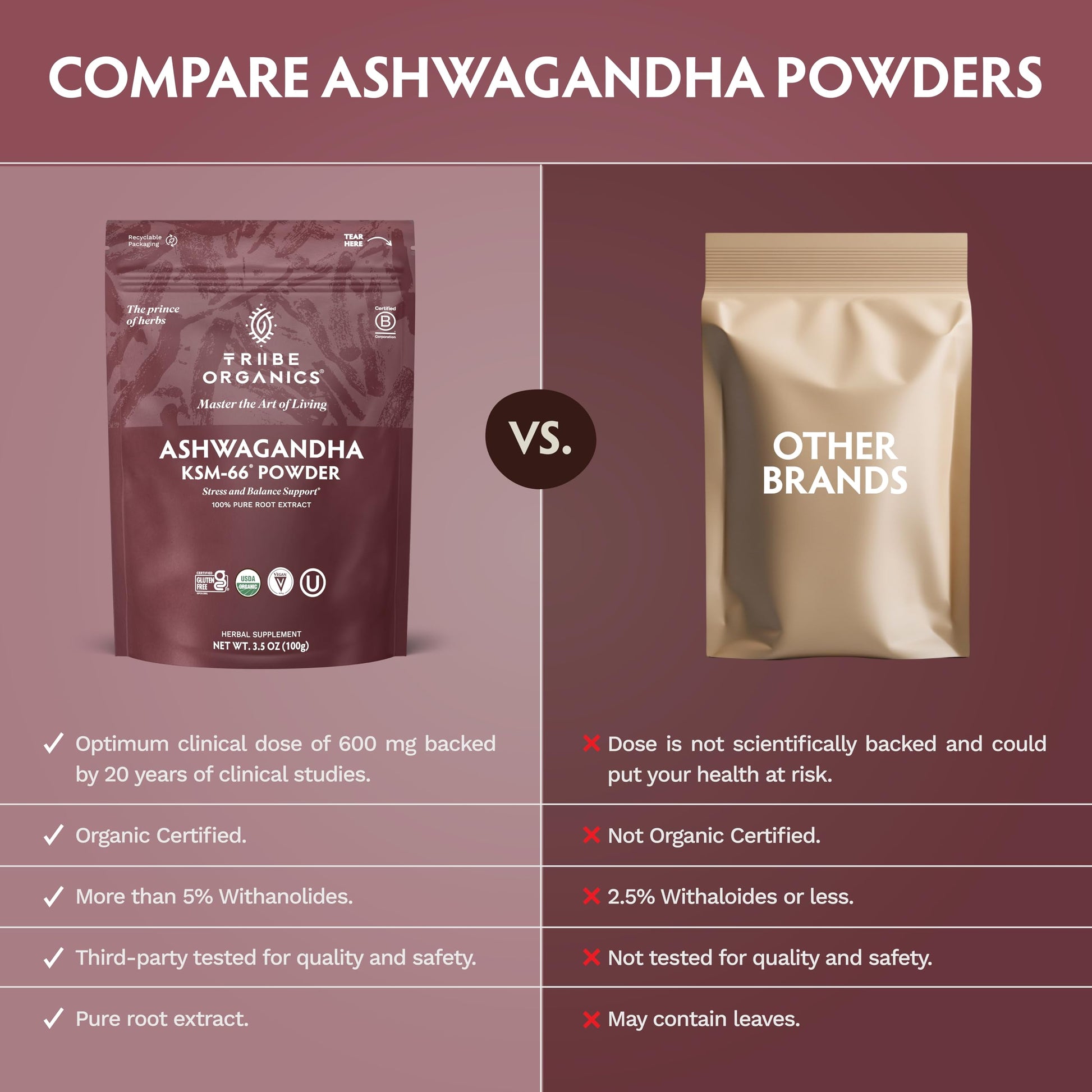 TRIBE ORGANICS KSM-66 Ashwagandha Root Extract Powder Ayurvedic Herb for Mood Support | Increase Energy | Strength - Organic | Natural | Gluten Free | Non GMO | Full-Spectrum - 100g Pouch TRIBE ORGANICSAu supplements
