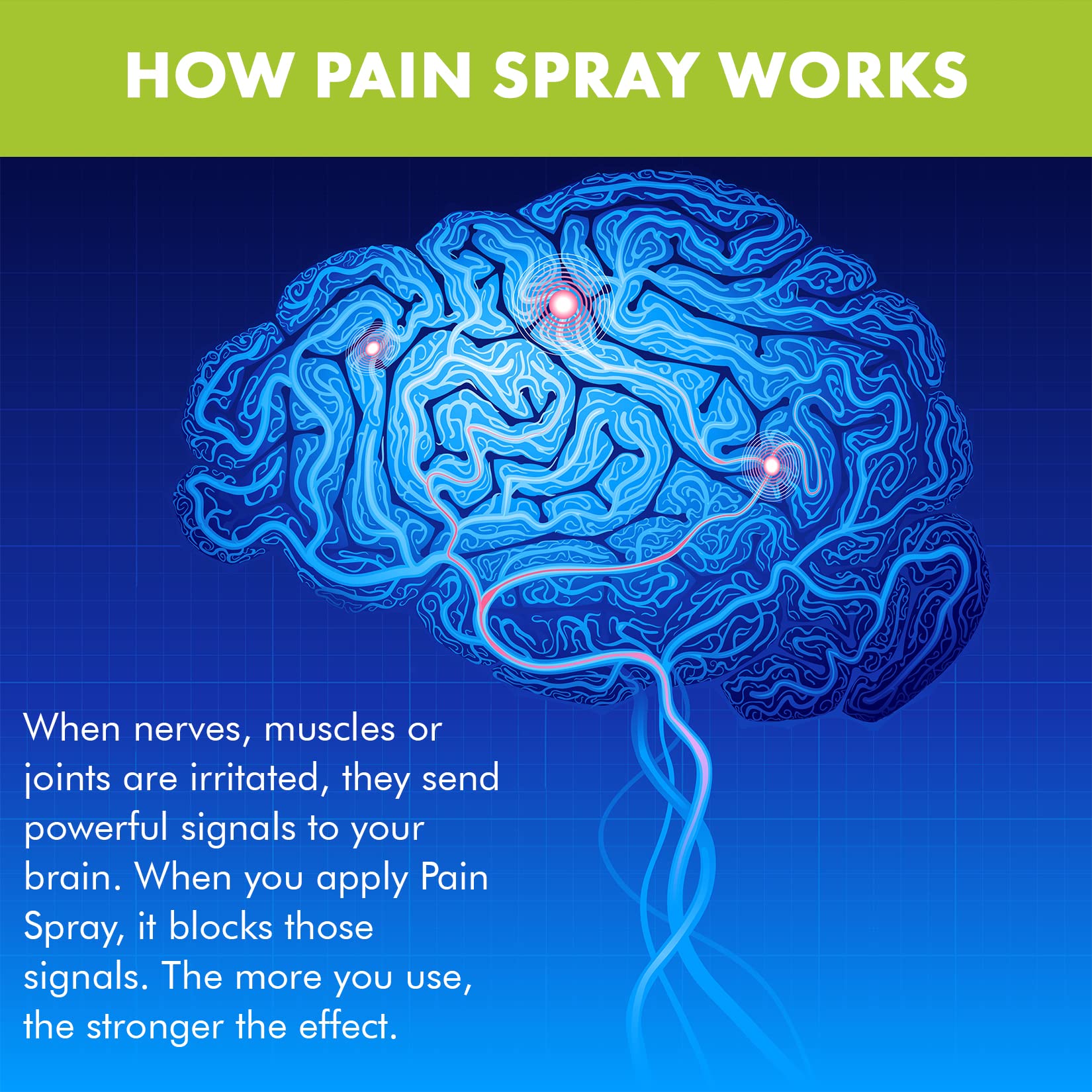 Premiere's Pain Spray All-Natural Menthol & Peppermint Roller Herbal Blend for Joint and Nerve Pain, Muscle Soreness, Sprains, Cramps, Sports Injuries, Back Pain & Neck Shoulder Aches - 3 Pack Premiere's Pain SprayAu supplements