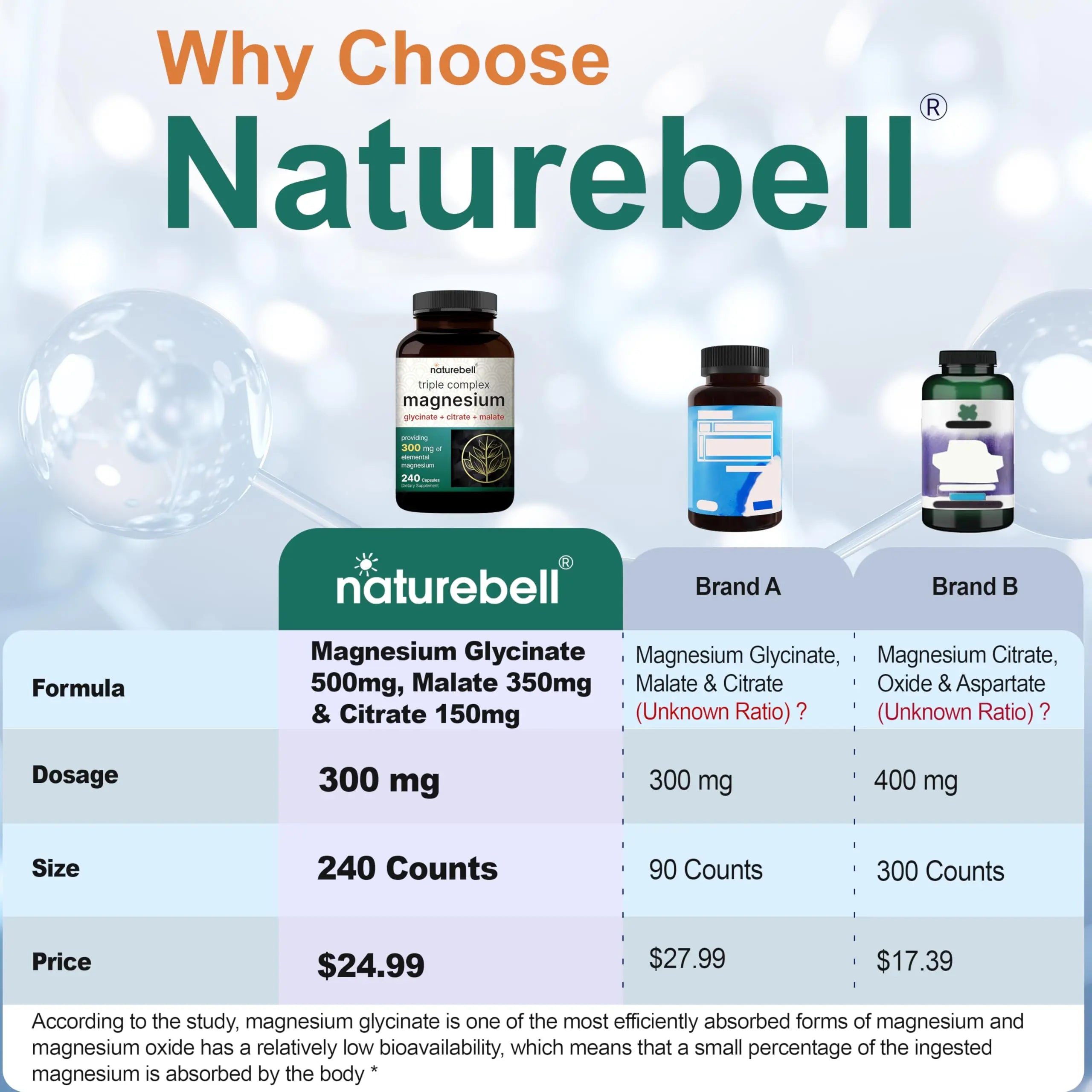 NatureBell Magnesium Complex for Women & Men 1,000mg Per Serving – 240 Capsules – Triple Magnesium Complex with Glycinate, Citrate & Malate – Chelated & Purified – Non‑GMO, Filler Free NatureBellnz supplements
