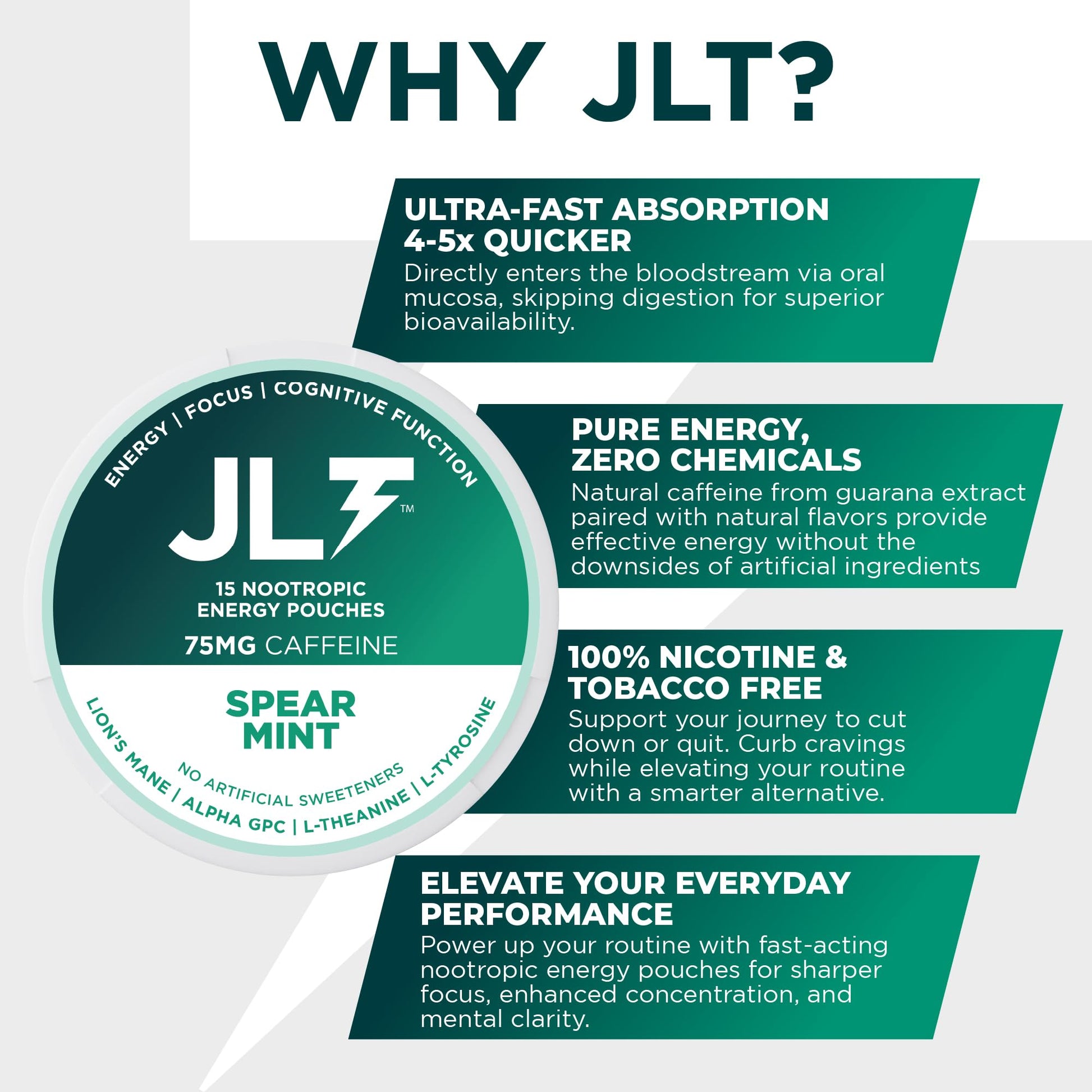 JLT 75 mg Caffeine Nootropic Pouches | Nootropic Energy Pouches with 75mg Caffeine, Lion's Mane, Alpha GPC, L-Tyrosine & L-Theanine with no Artificial Sweeteners | 15 Pouches Per Can JLT EnergyAu supplements