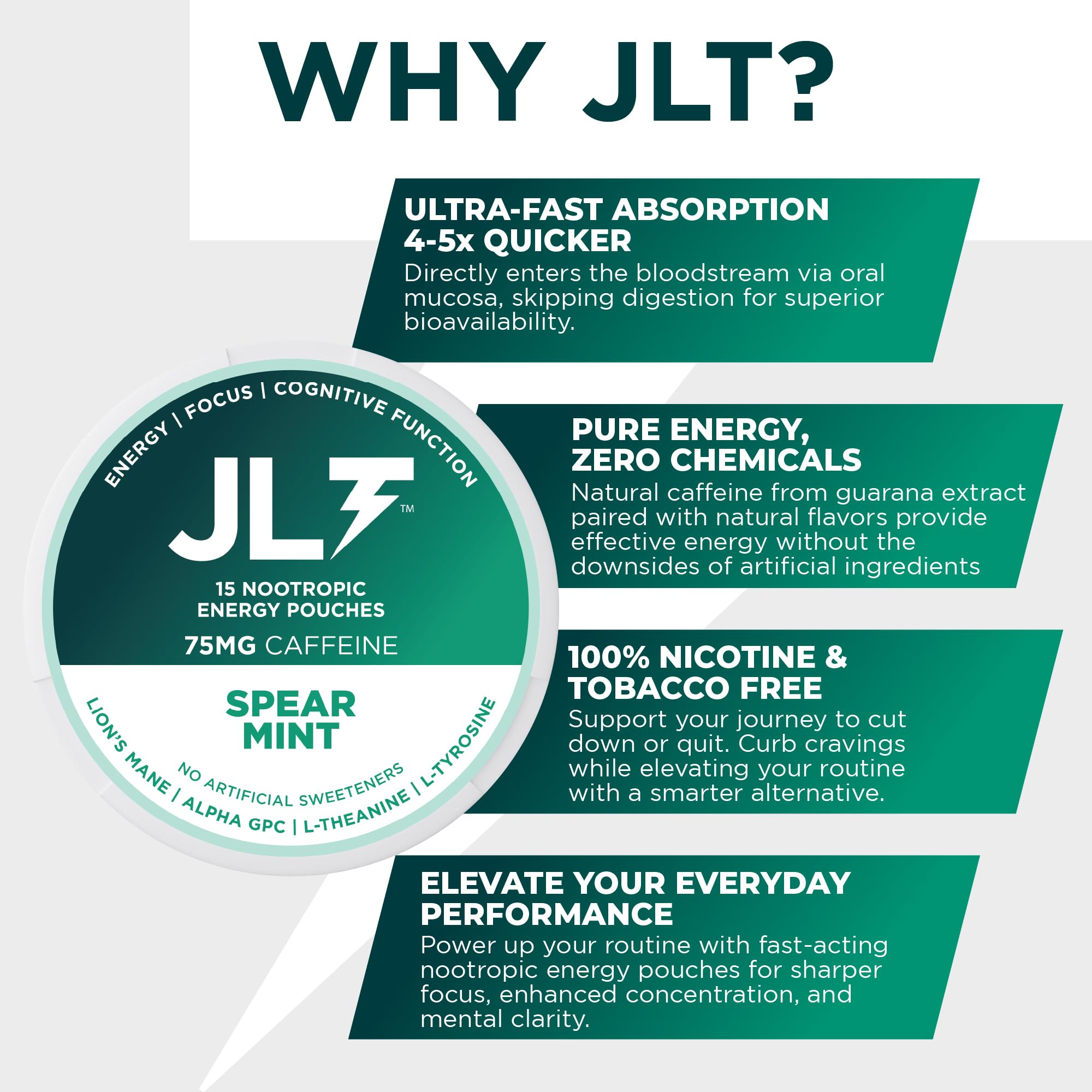 JLT 75 mg Caffeine Nootropic Pouches | Nootropic Energy Pouches with 75mg Caffeine, Lion's Mane, Alpha GPC, L-Tyrosine & L-Theanine with no Artificial Sweeteners | 15 Pouches Per Can JLT EnergyAu supplements